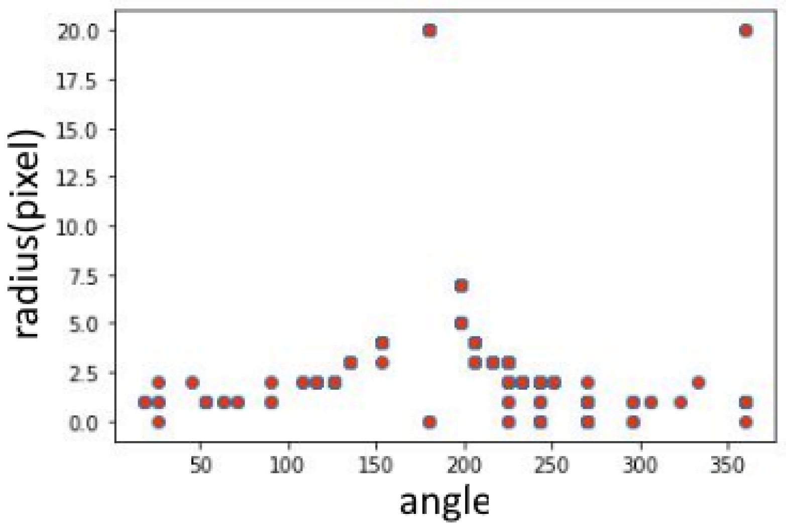 Algorithms 17 00506 g009 Algorithms 17 00506 g009