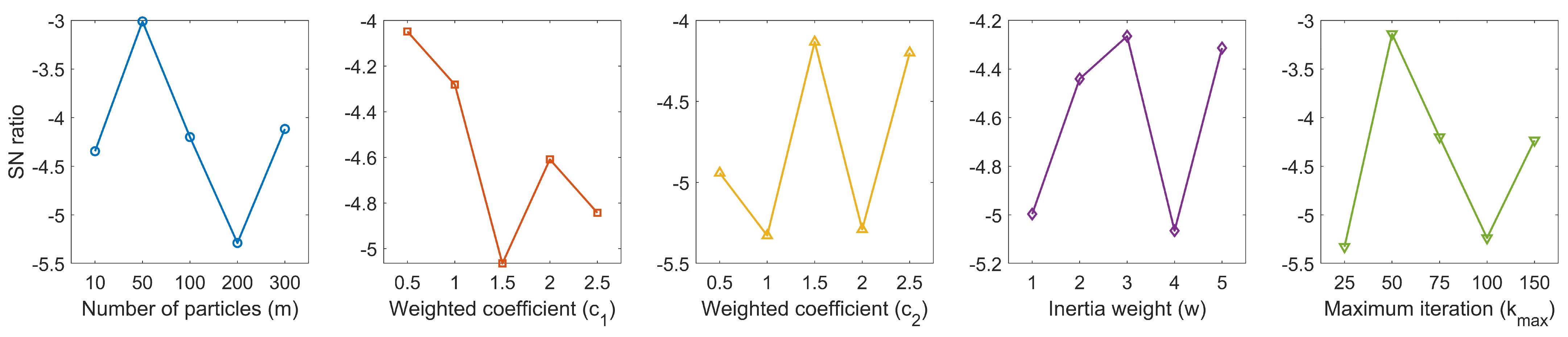 Algorithms 17 00507 g006