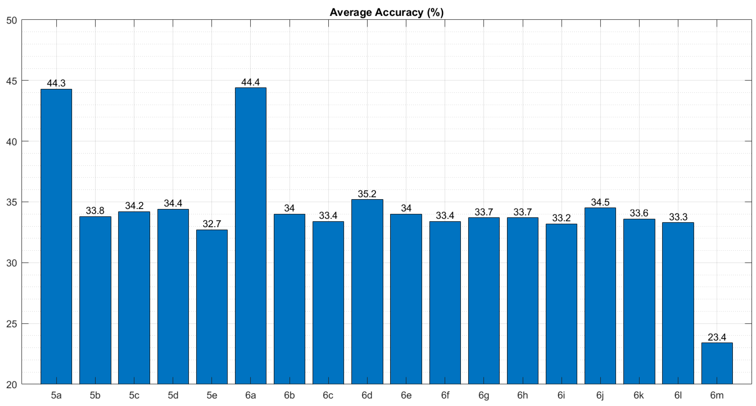Algorithms 17 00529 g017