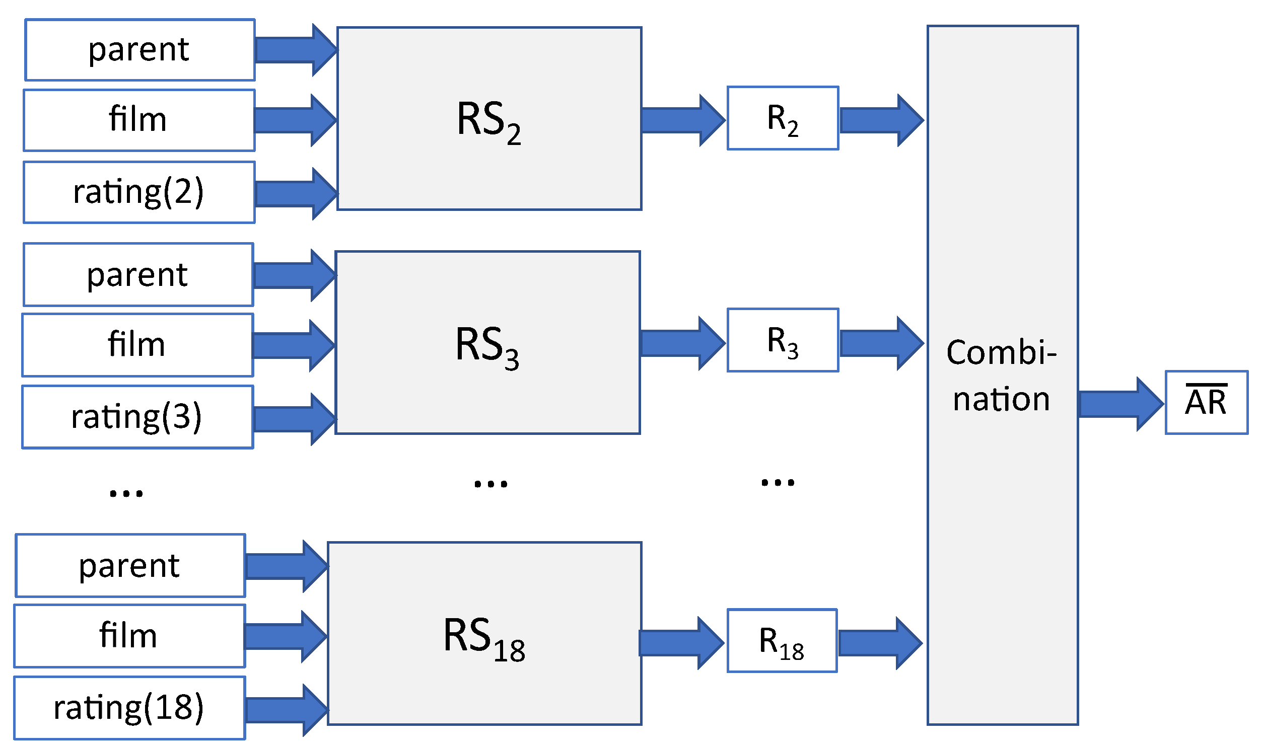 Algorithms 17 00578 g002