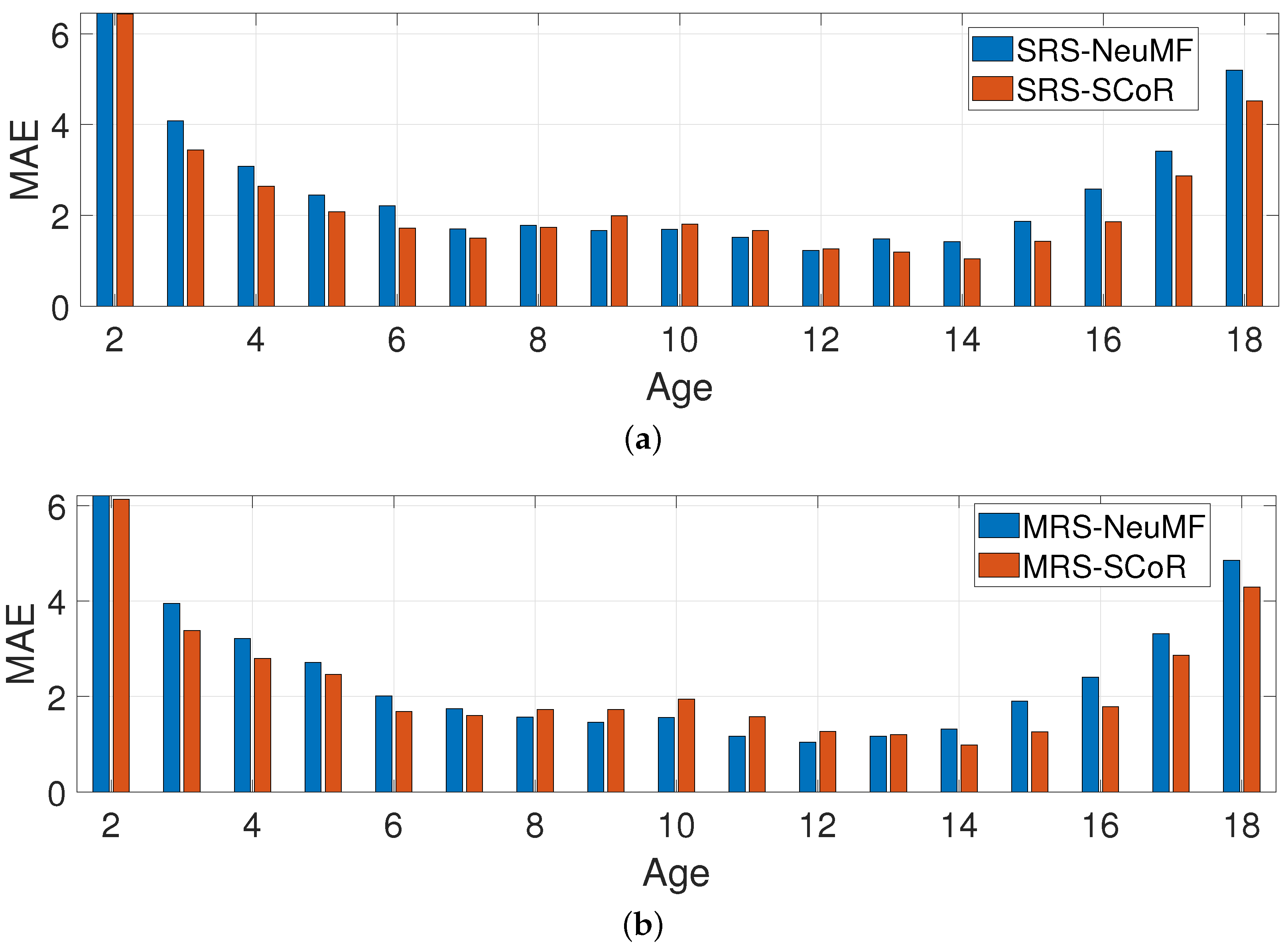 Algorithms 17 00578 g006