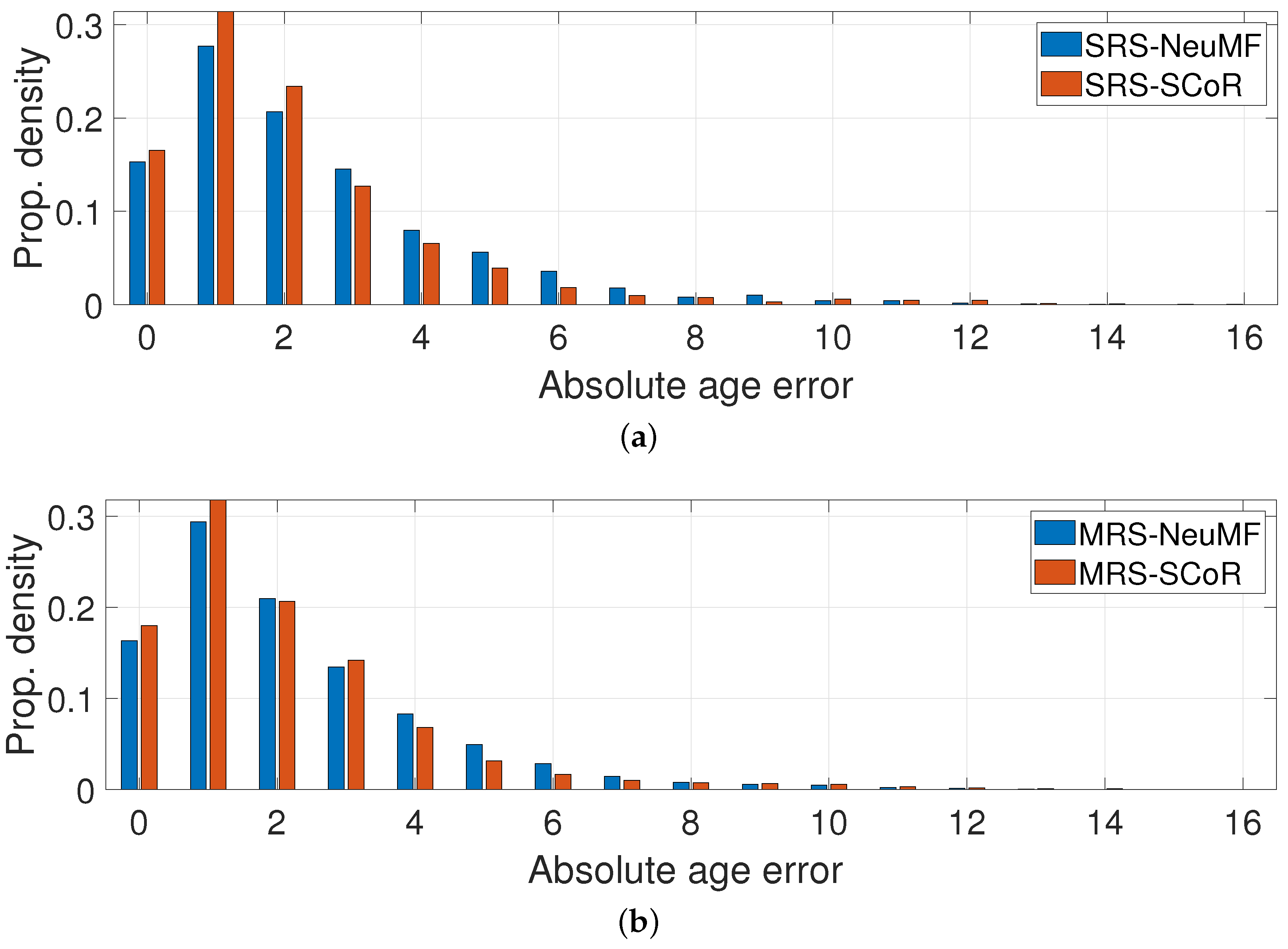 Algorithms 17 00578 g007