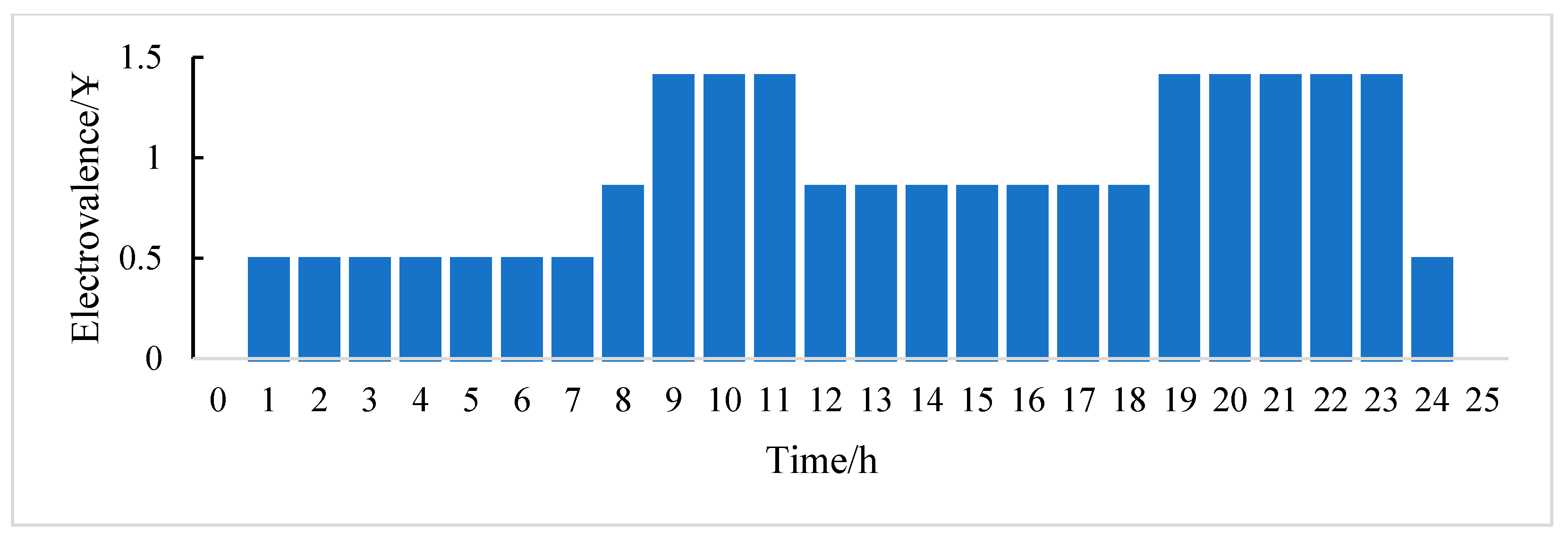Algorithms 18 00036 g002