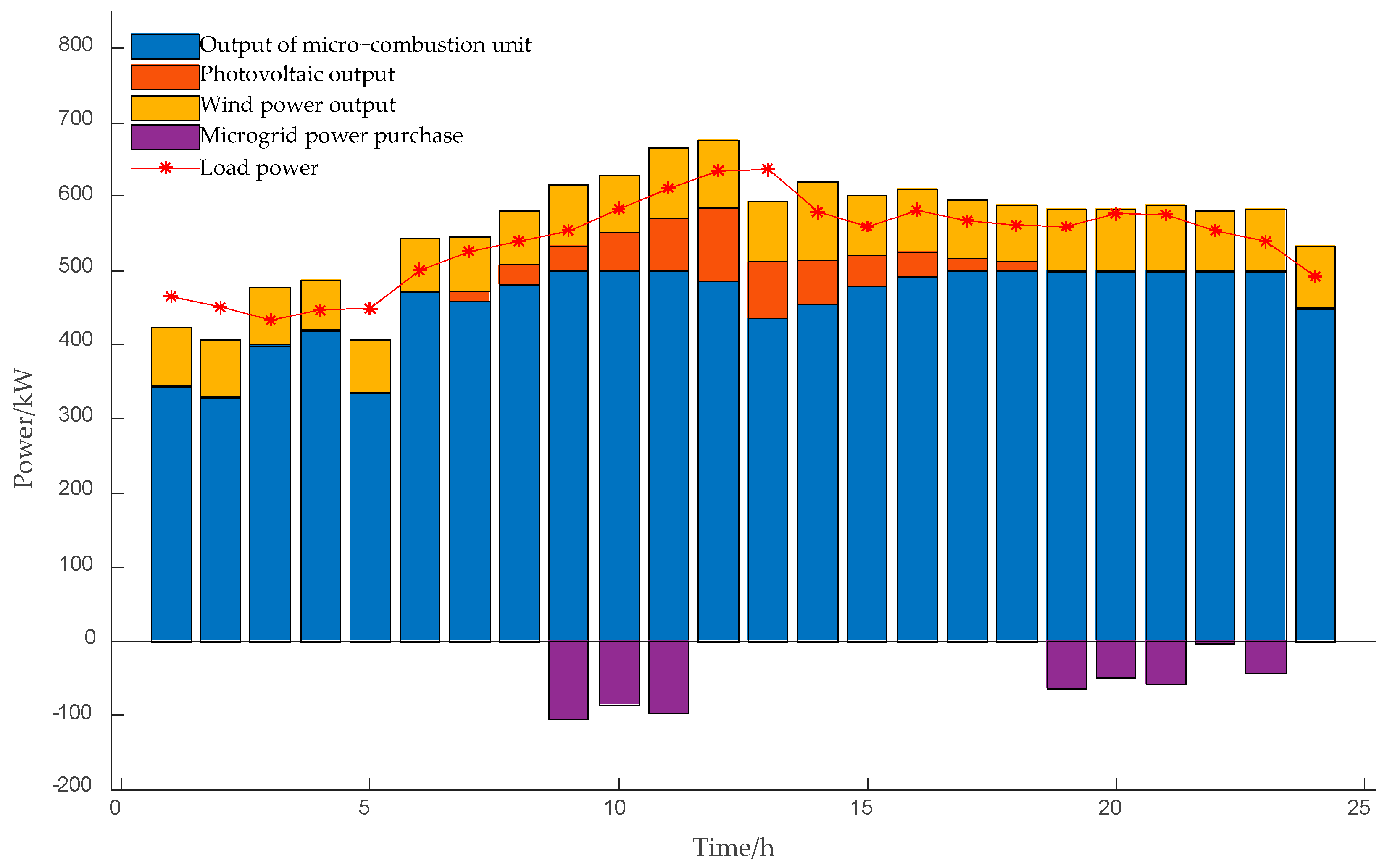Algorithms 18 00036 g003