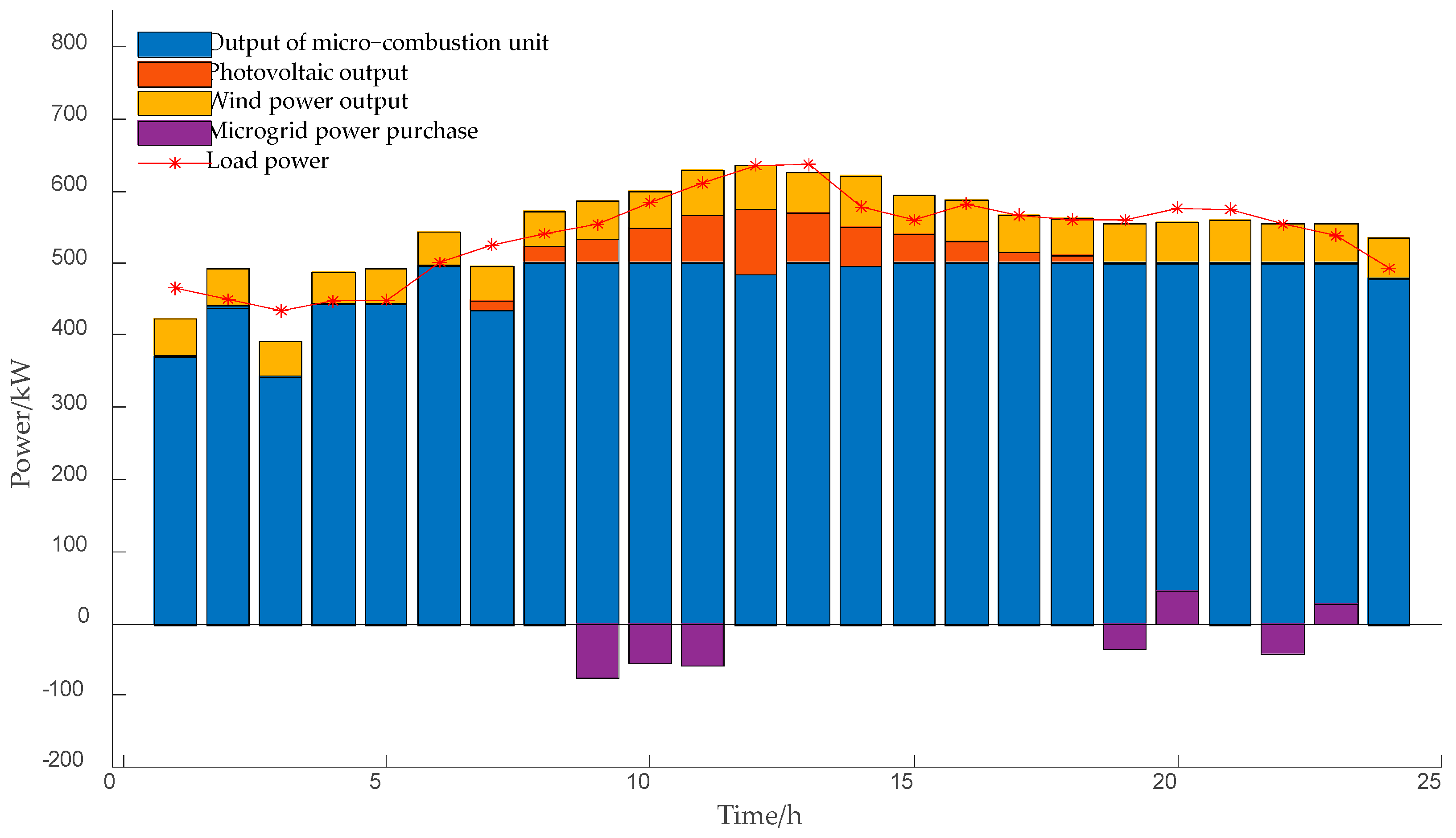 Algorithms 18 00036 g005