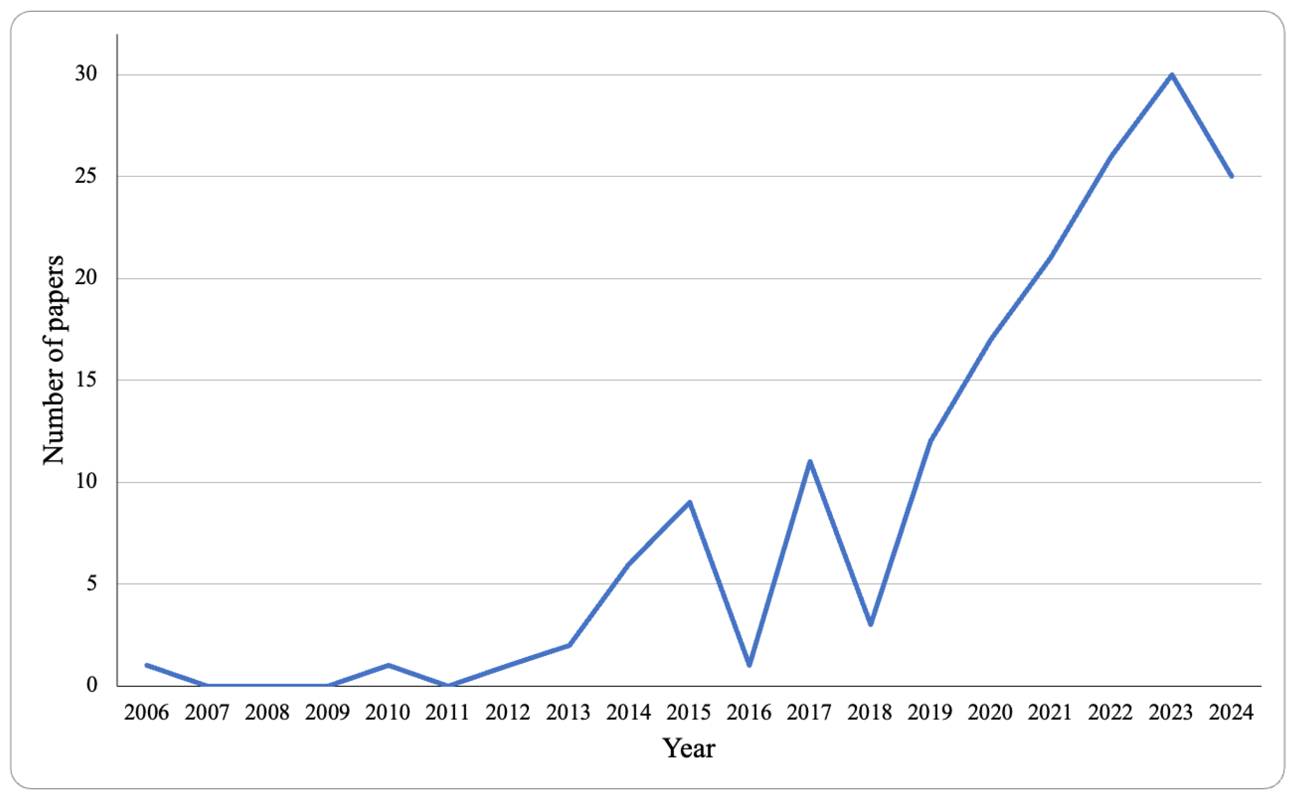 Algorithms 18 00038 g001