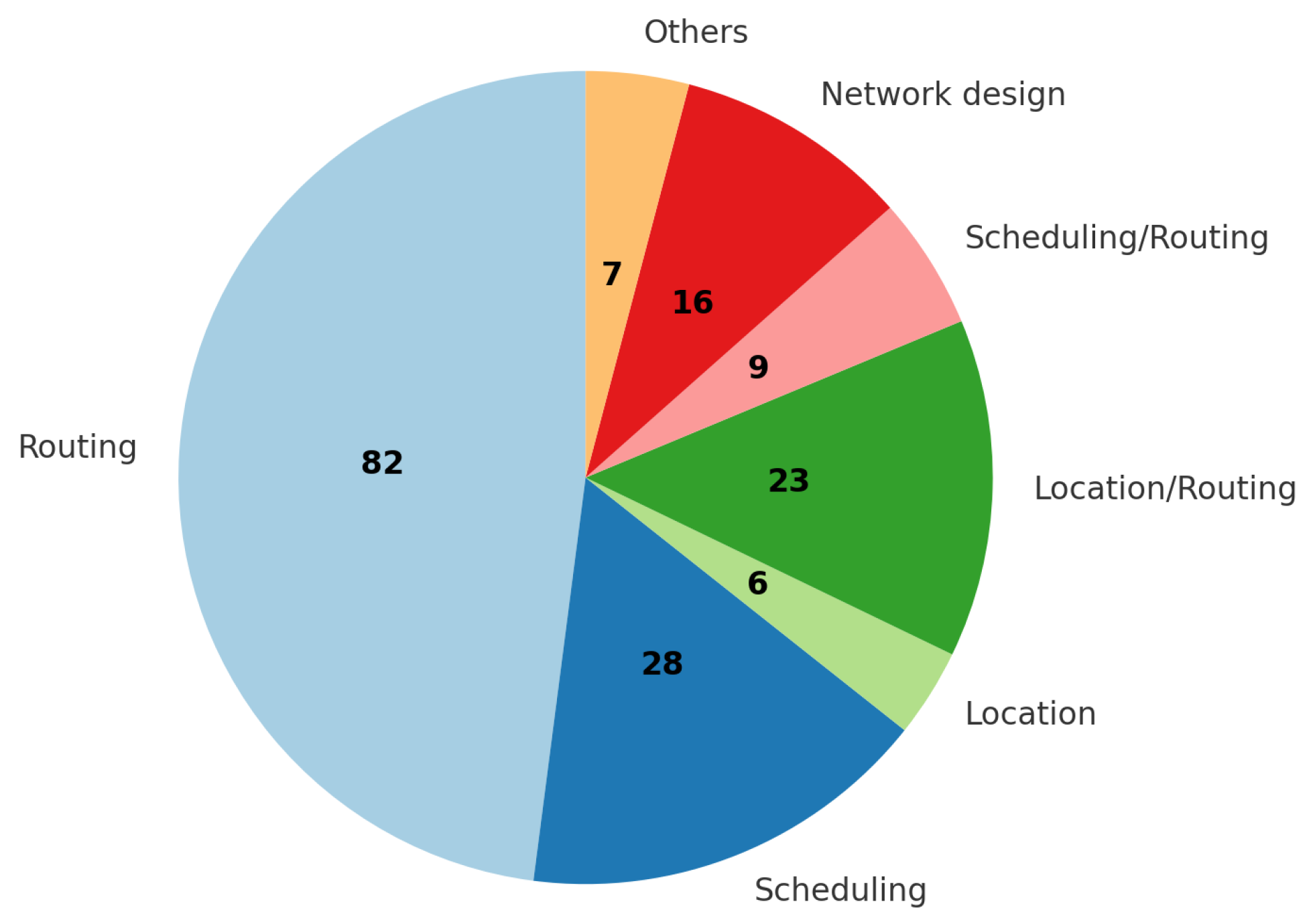 Algorithms 18 00038 g003