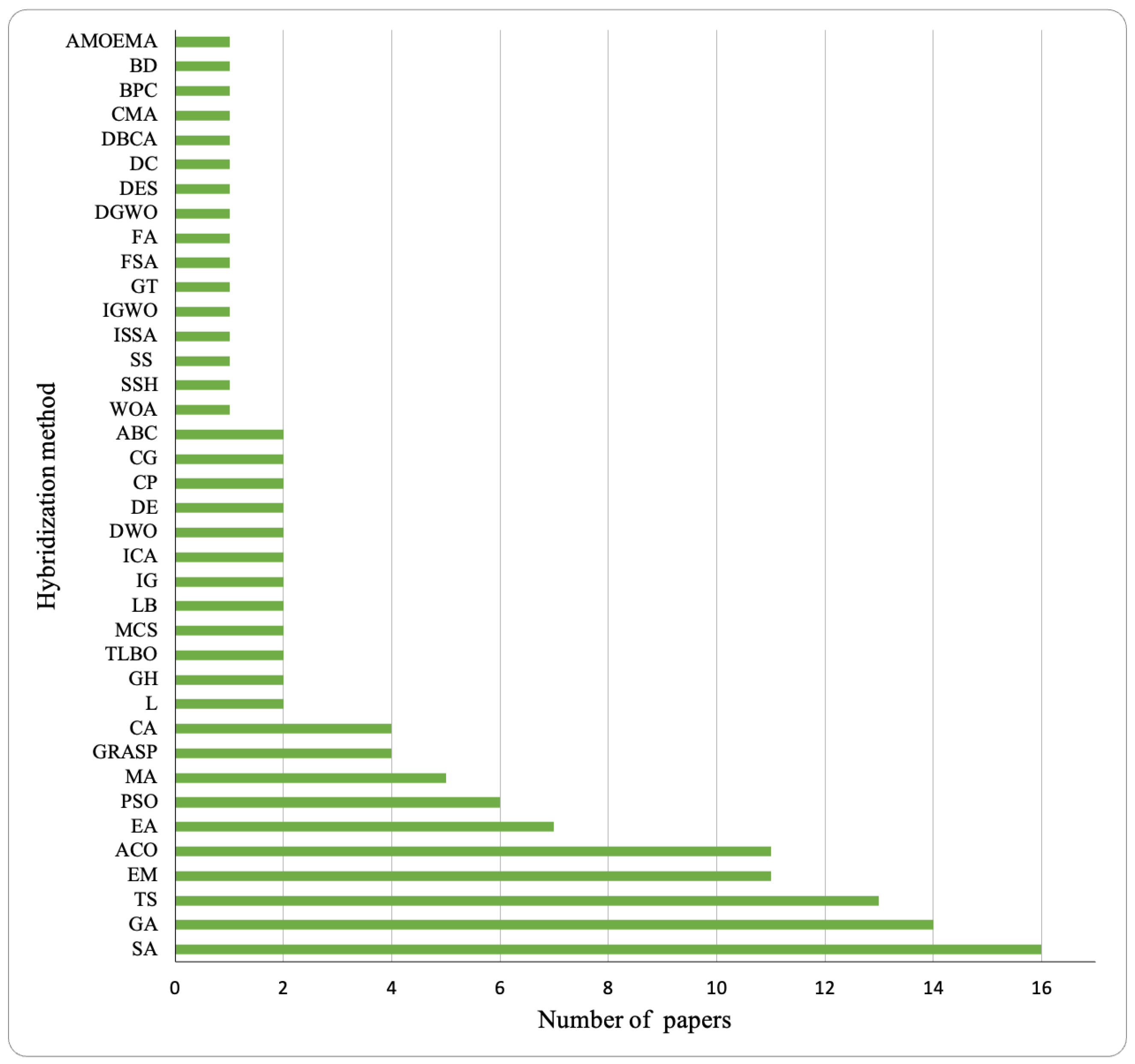 Algorithms 18 00038 g005