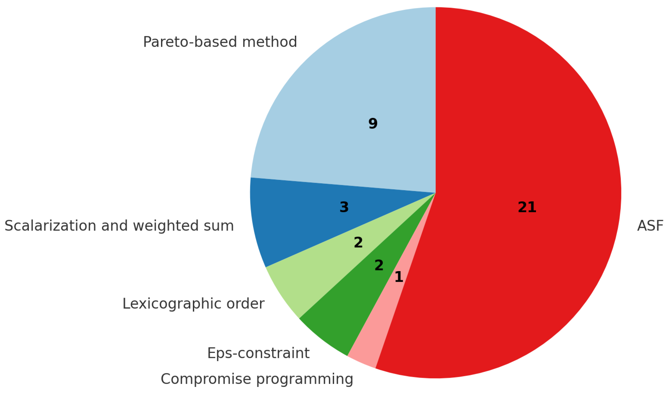Algorithms 18 00038 g006