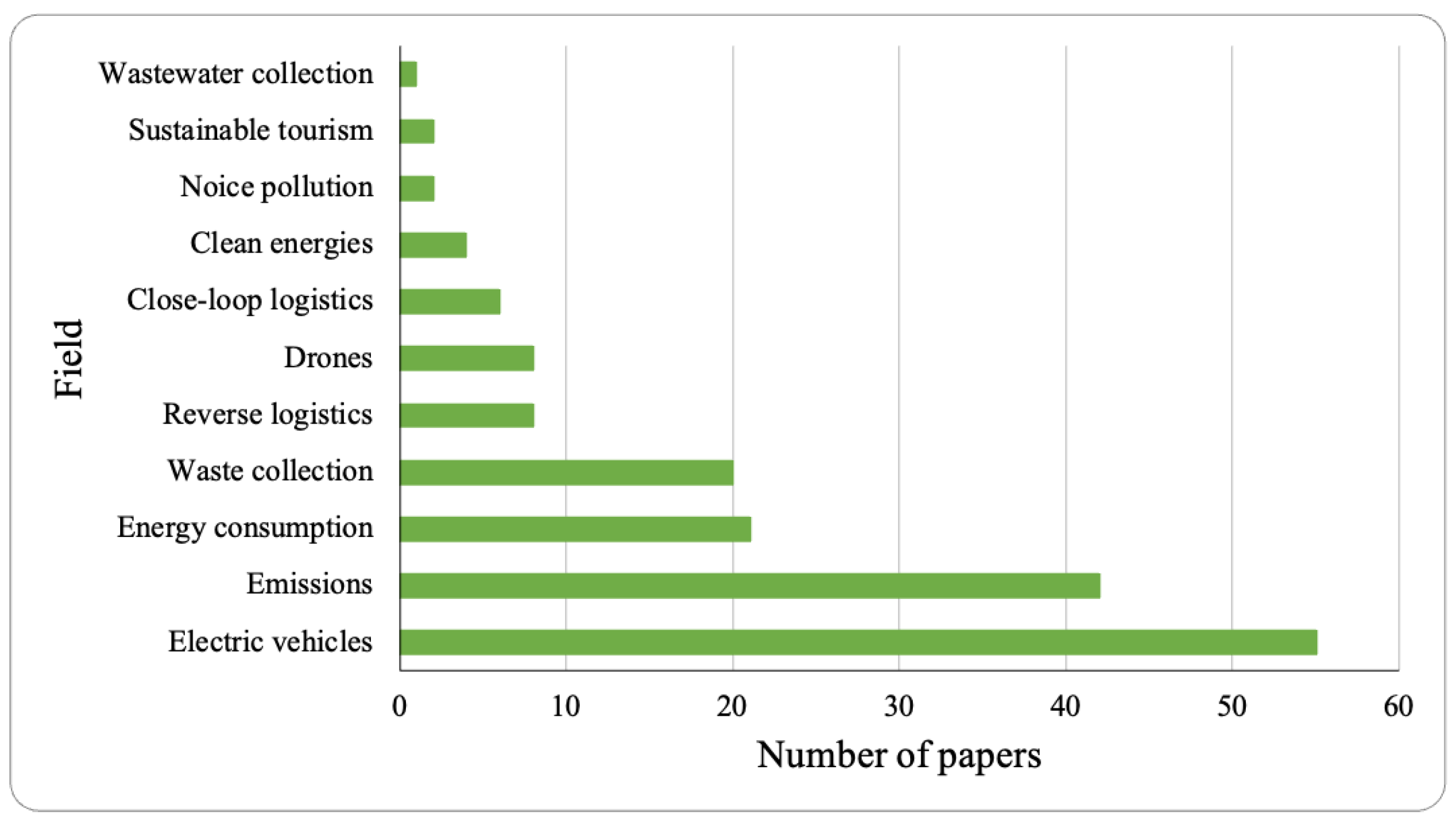 Algorithms 18 00038 g007