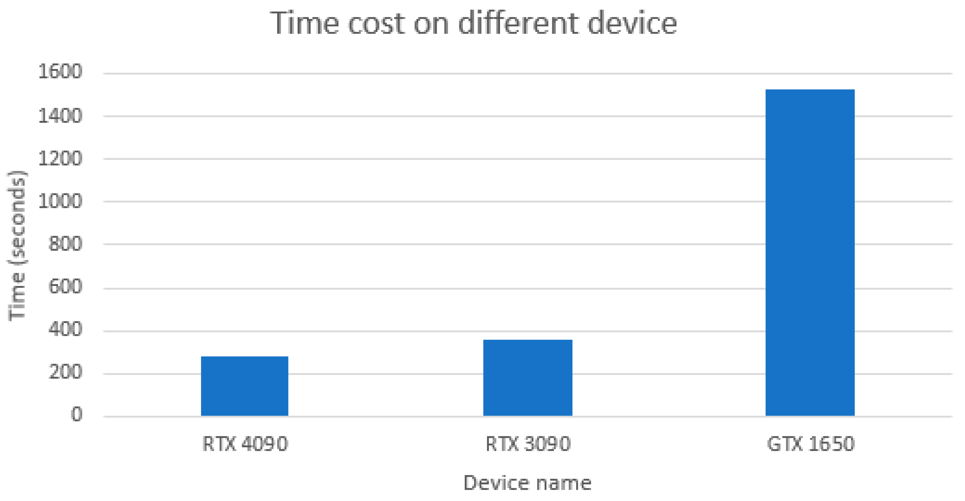 Algorithms 18 00061 g011