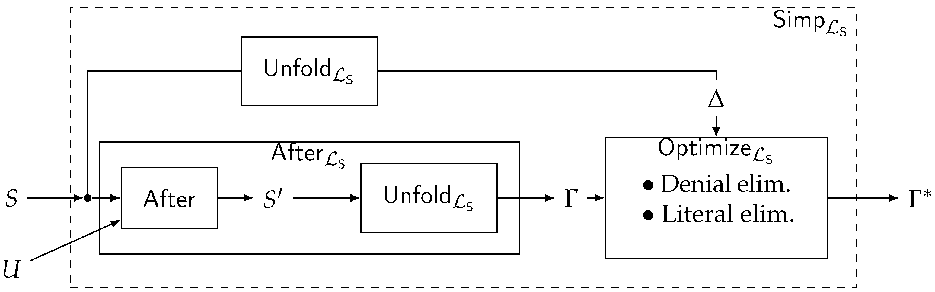 Algorithms 18 00123 g003 Algorithms 18 00123 g003