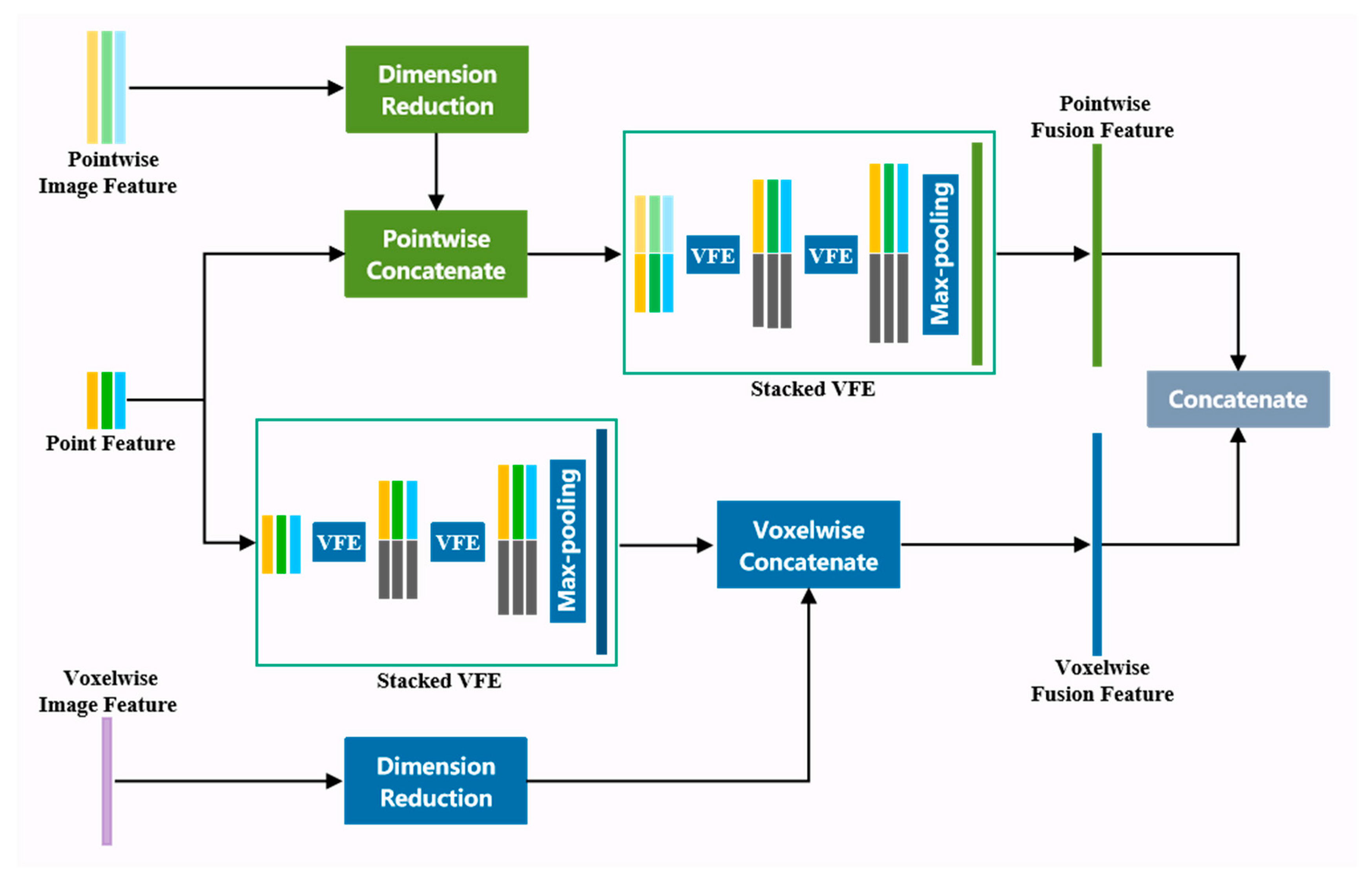 Algorithms 18 00172 g003