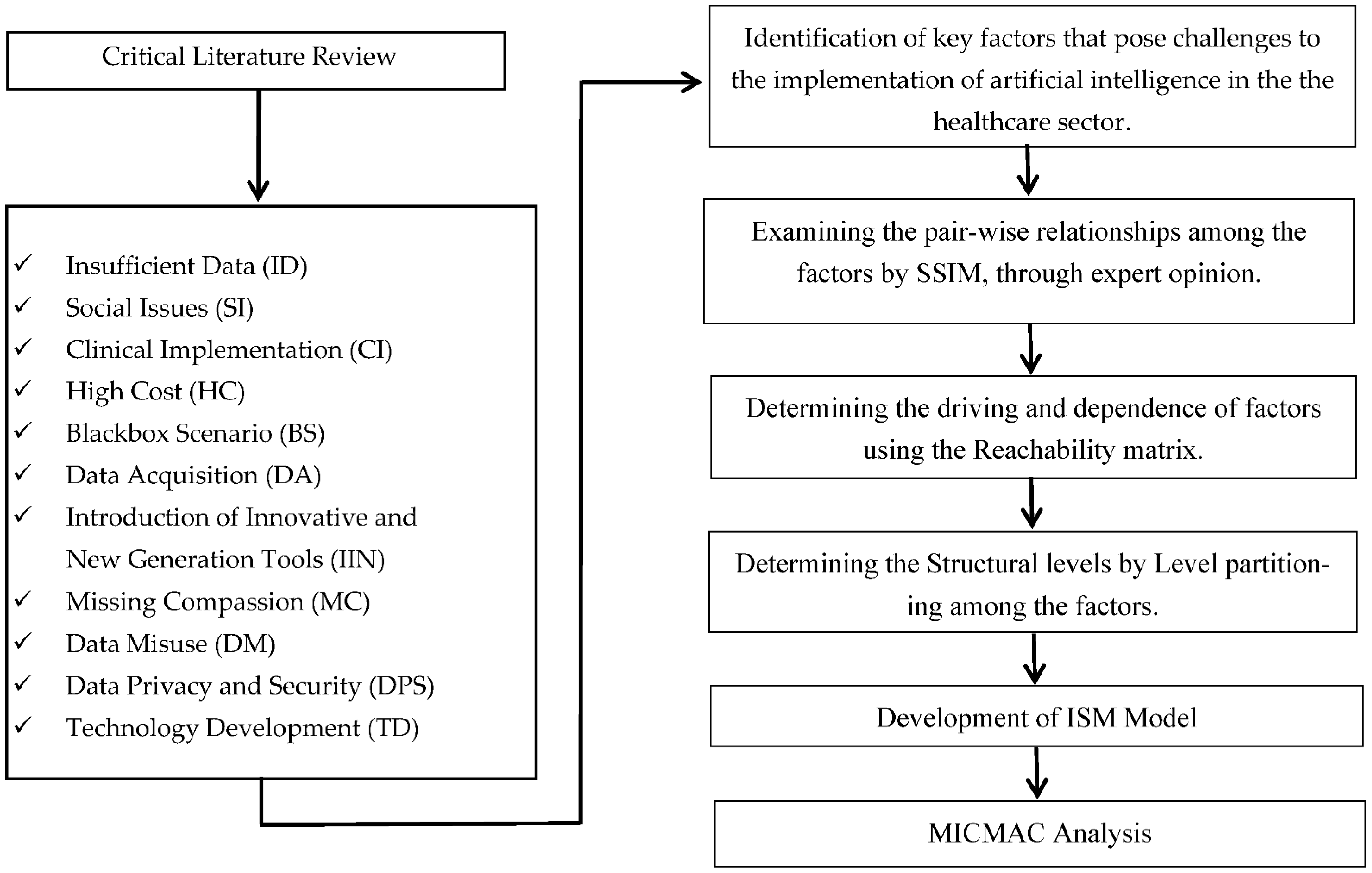 Algorithms 18 00189 g001