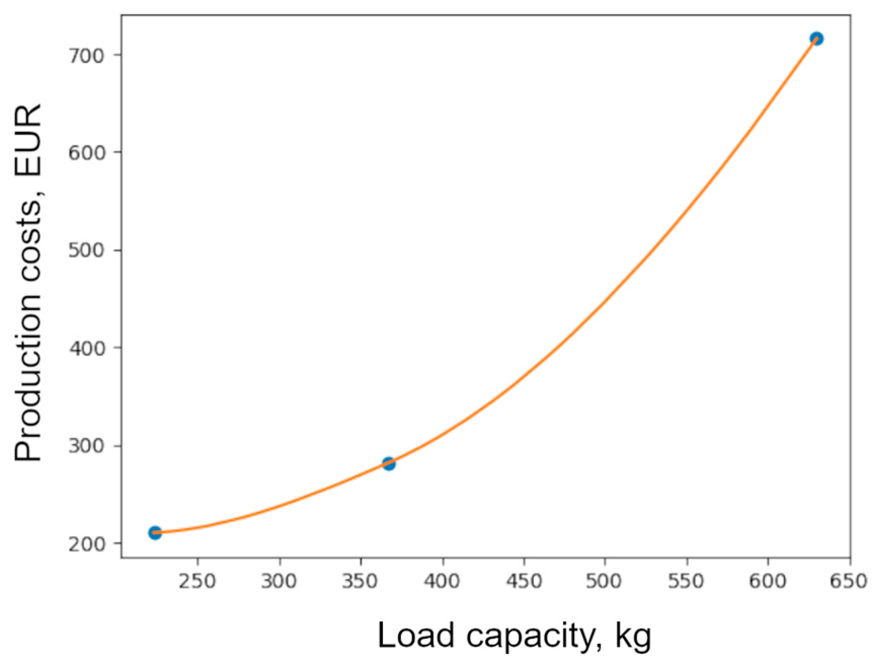Algorithms 18 00248 g004