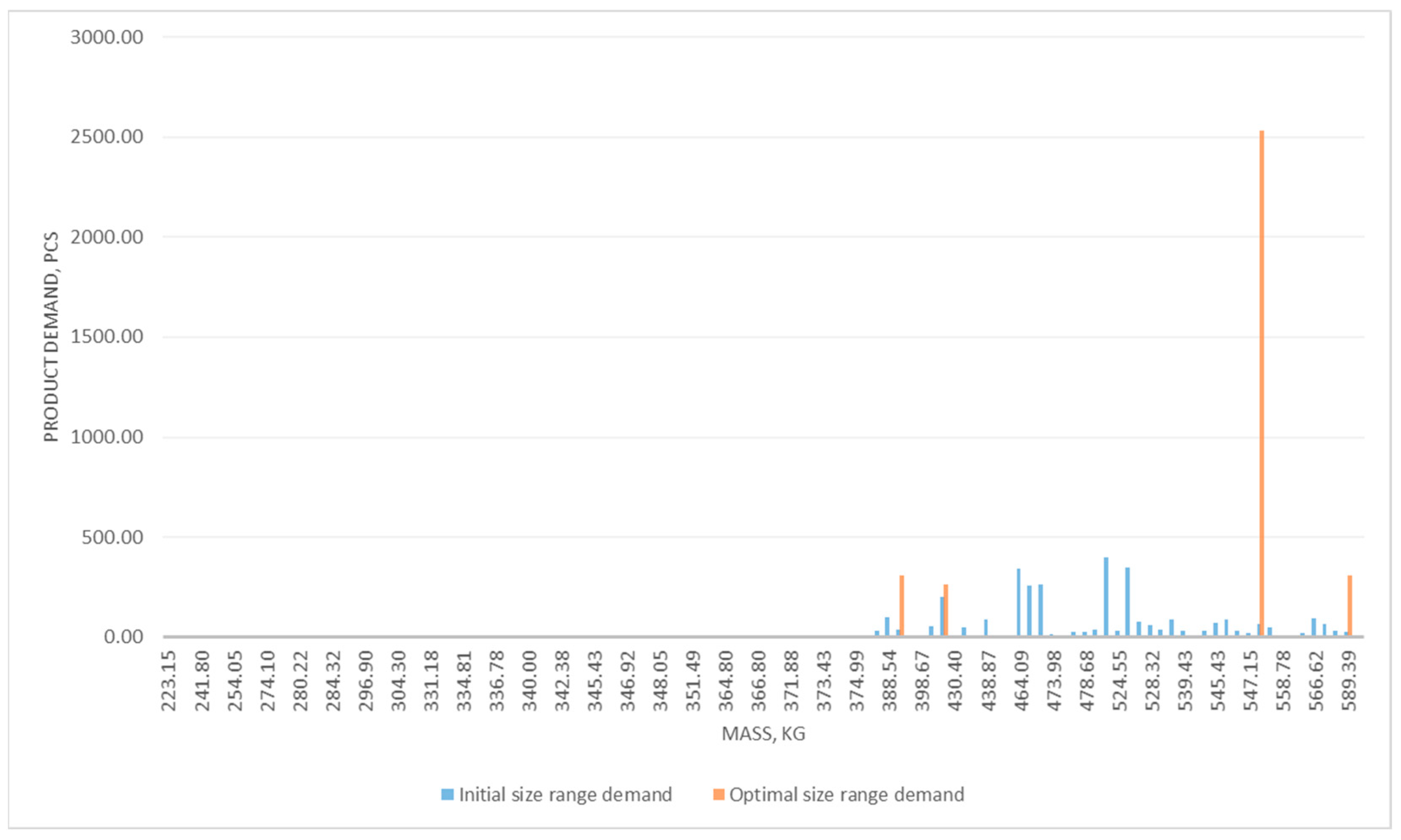 Algorithms 18 00248 g010