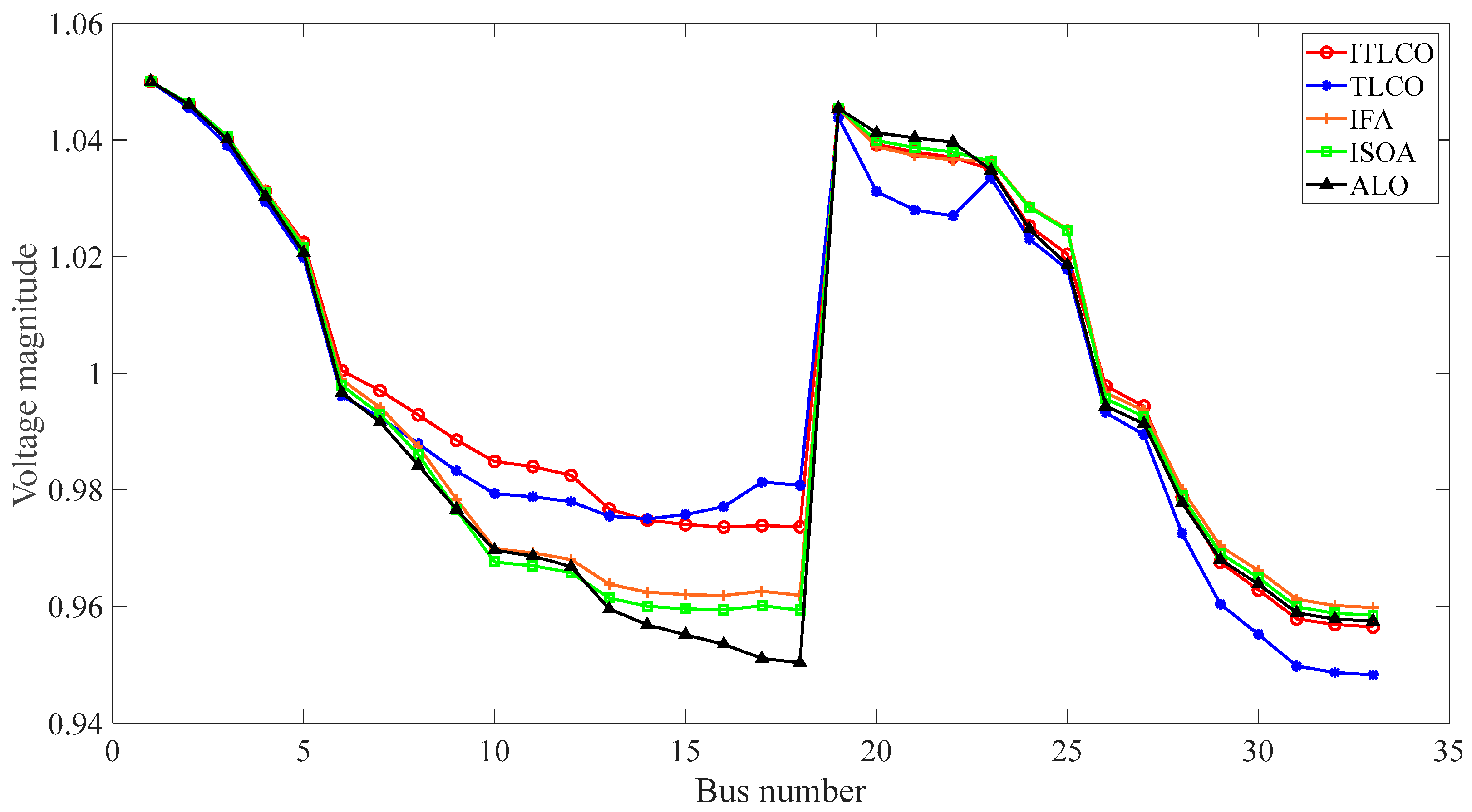 Algorithms 18 00251 g005