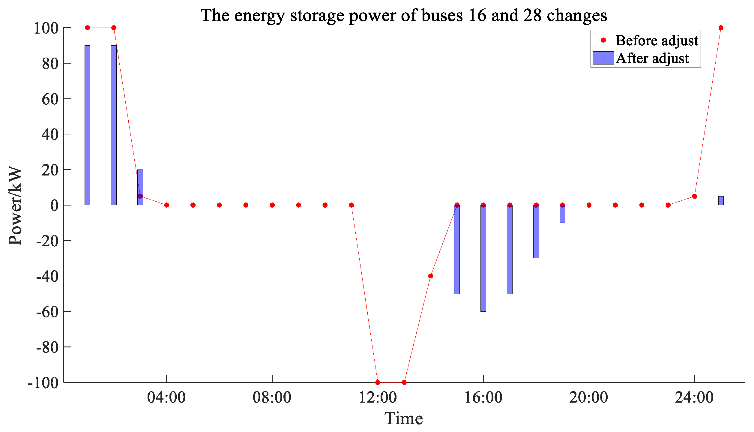 Algorithms 18 00251 g006
