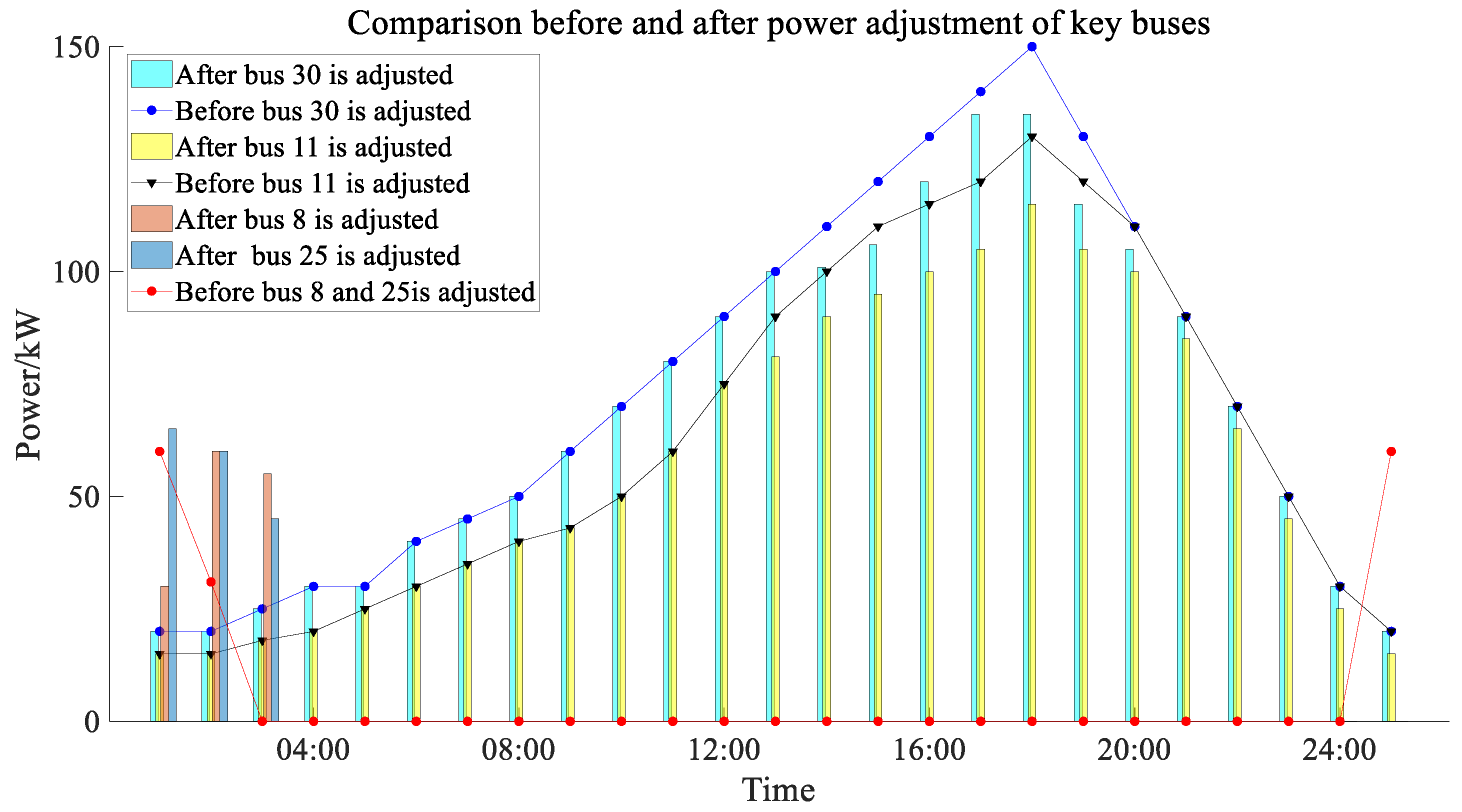 Algorithms 18 00251 g007