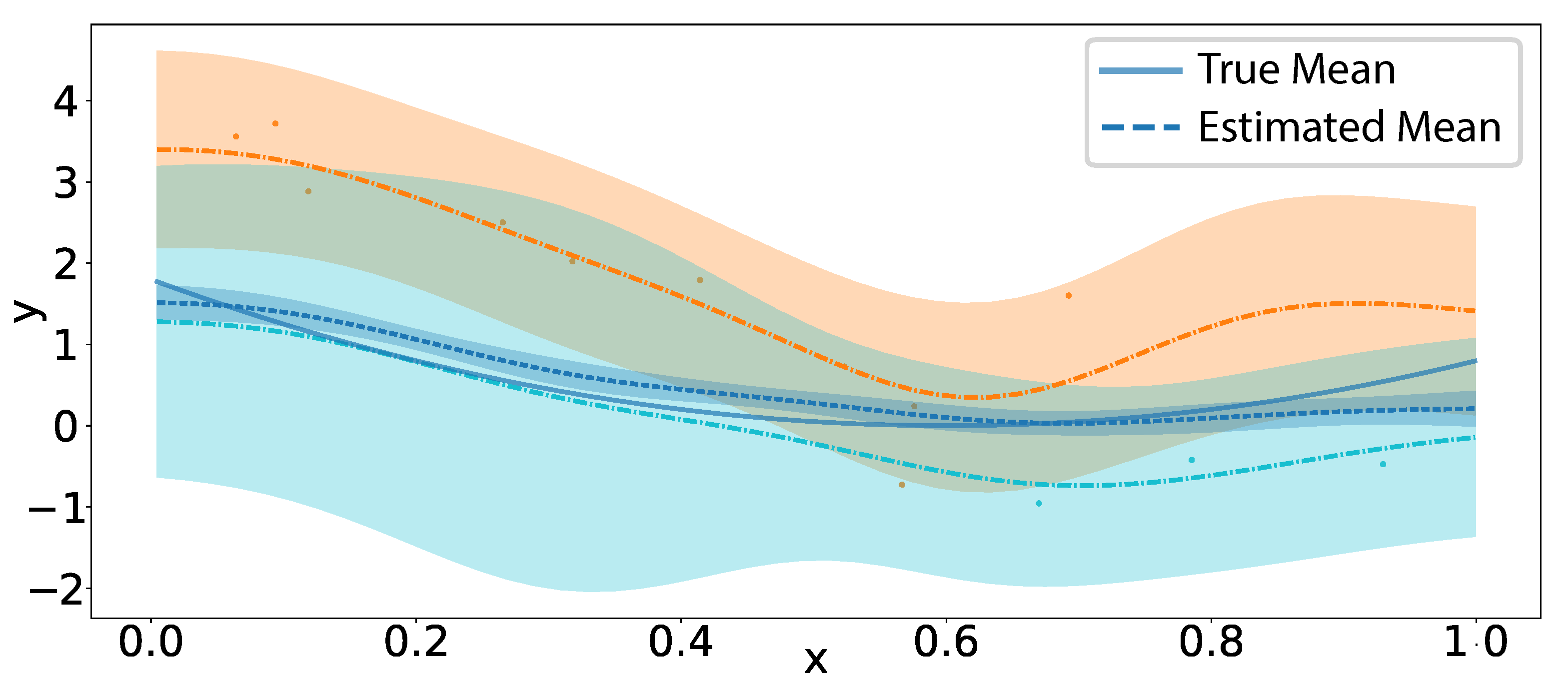 Algorithms 18 00254 g0a2
