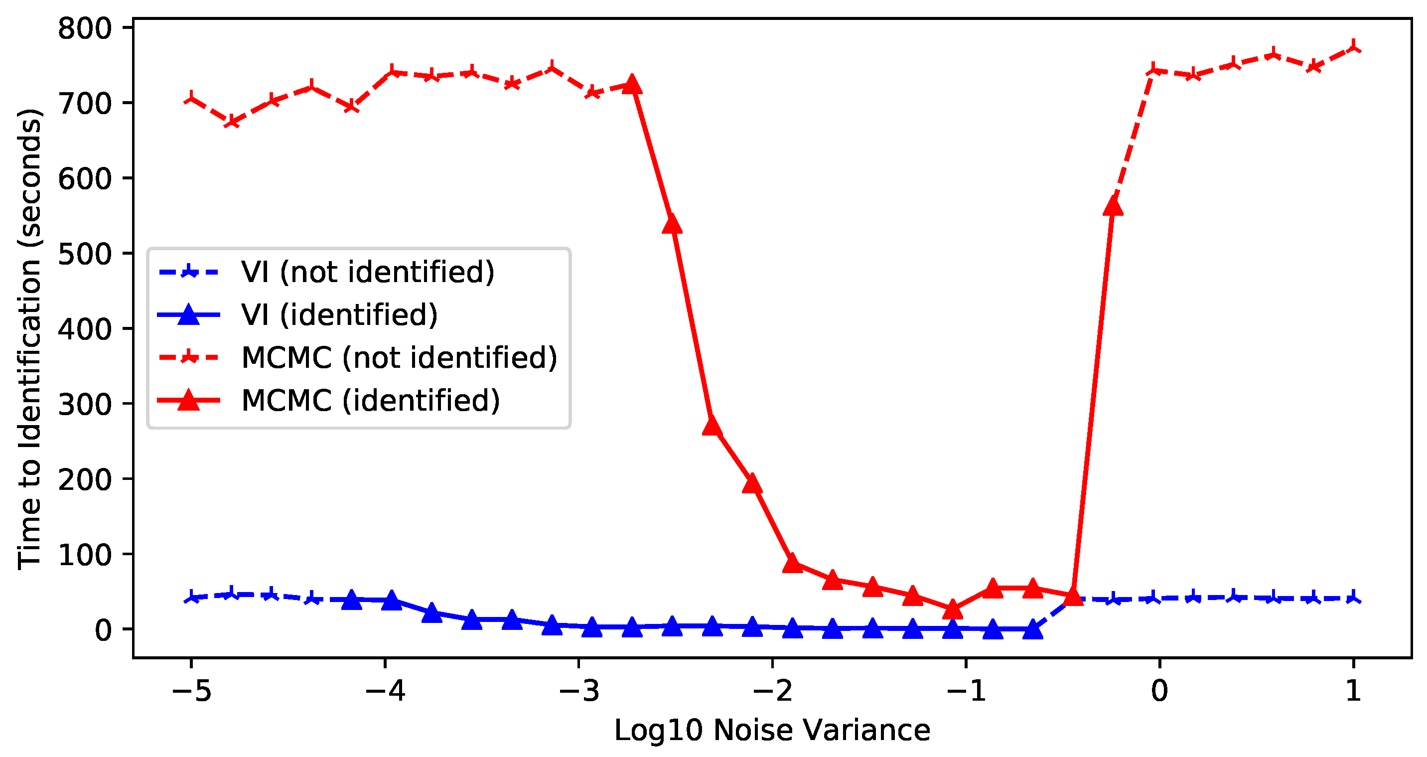 Algorithms 18 00254 g0a3