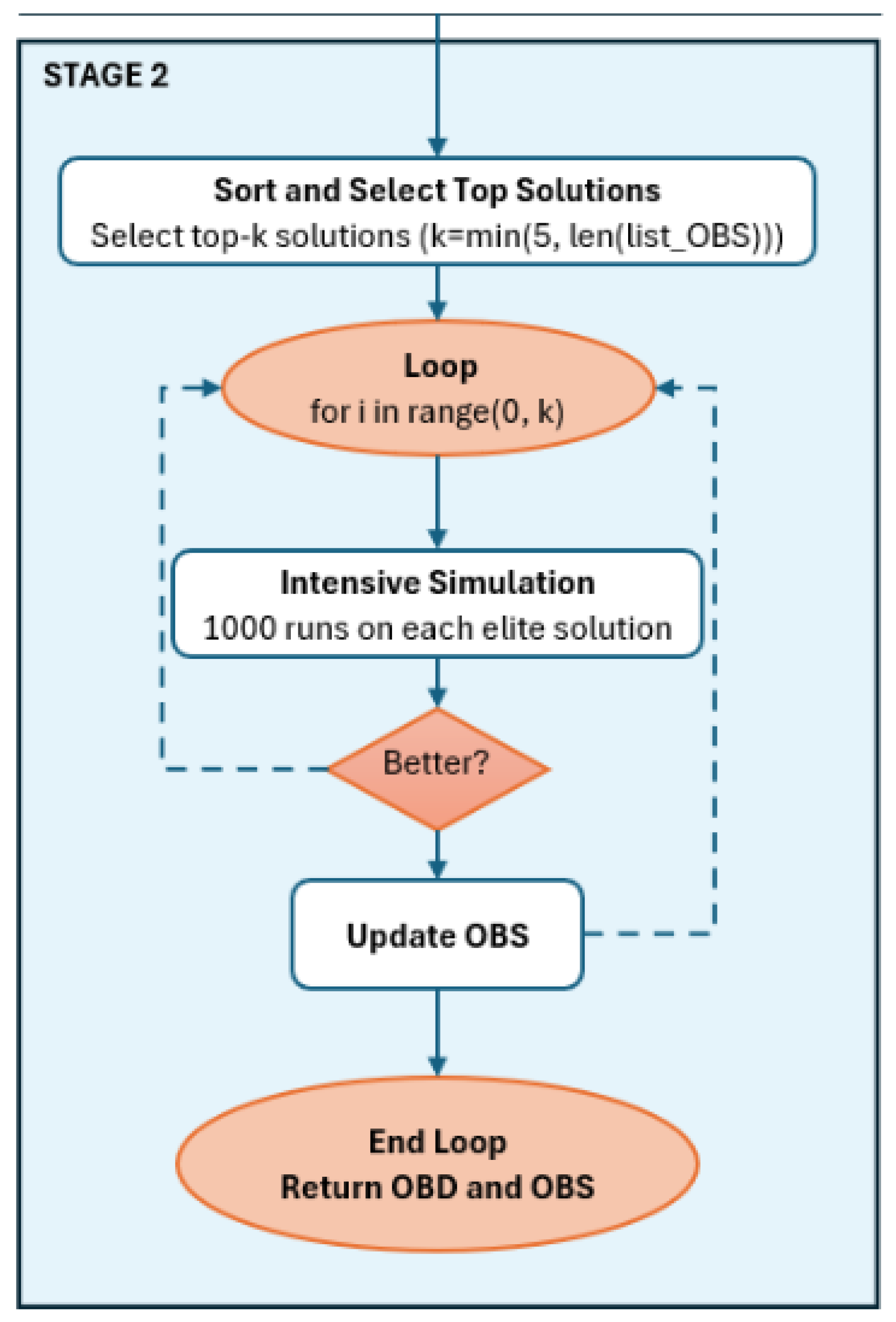 Algorithms 18 00309 g005