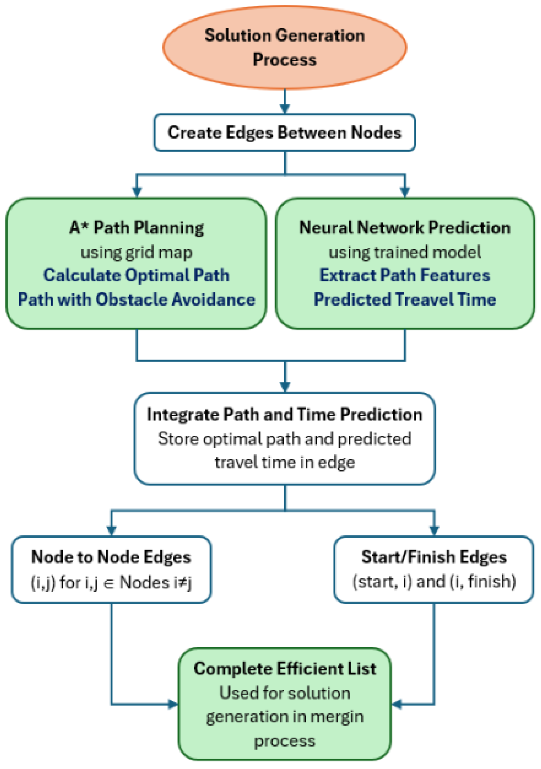 Algorithms 18 00309 g006