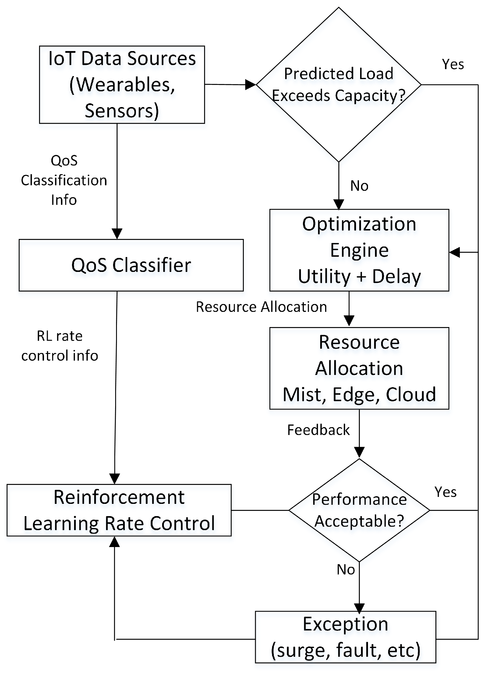 Algorithms 18 00325 g003