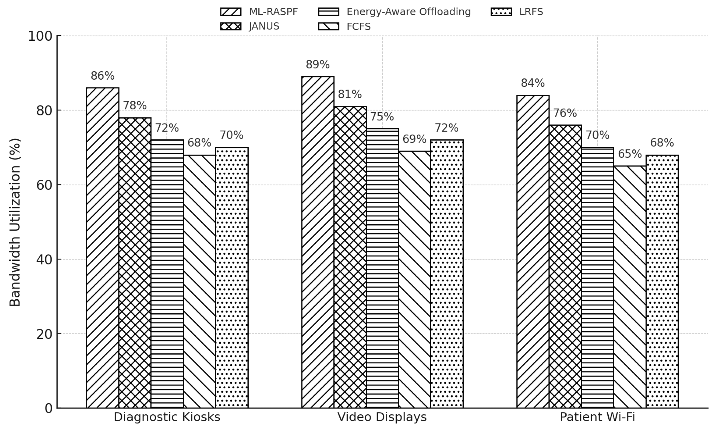 Algorithms 18 00325 g008
