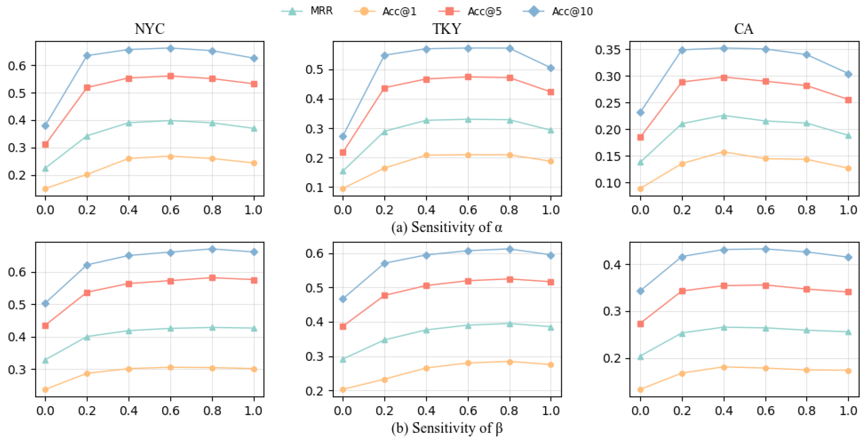 Algorithms 18 00376 g010