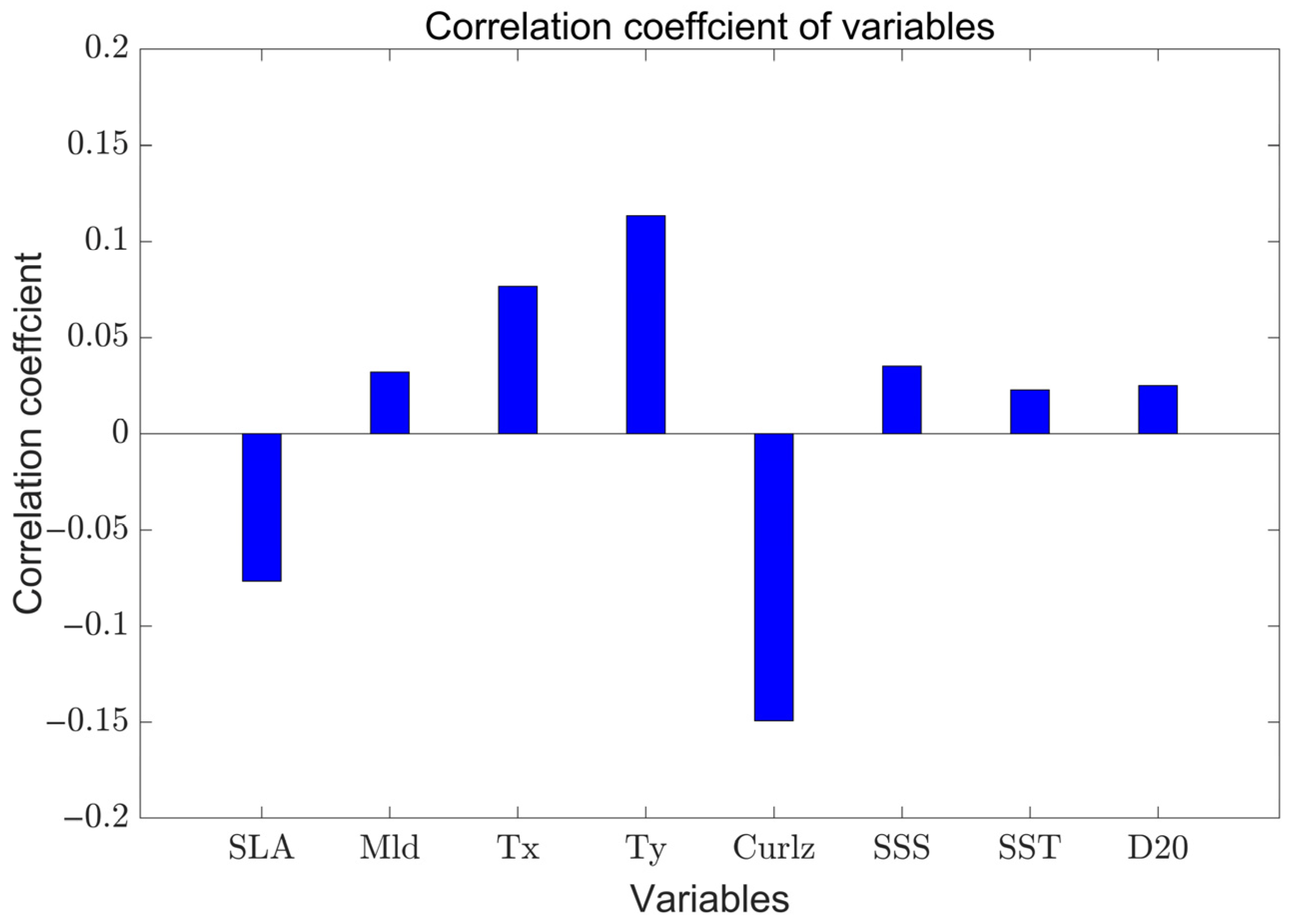 Algorithms 18 00431 g0a3