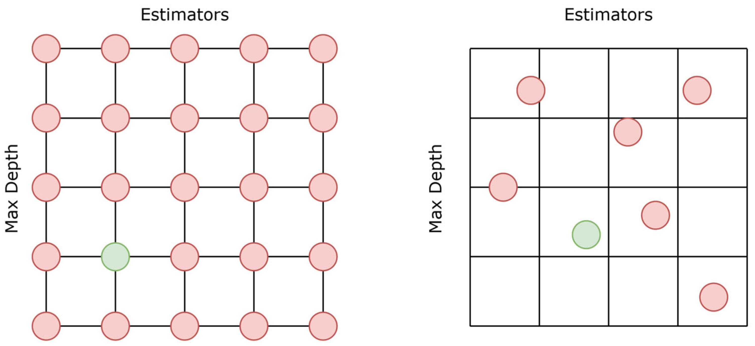 Algorithms 18 00572 g003 Algorithms 18 00572 g003