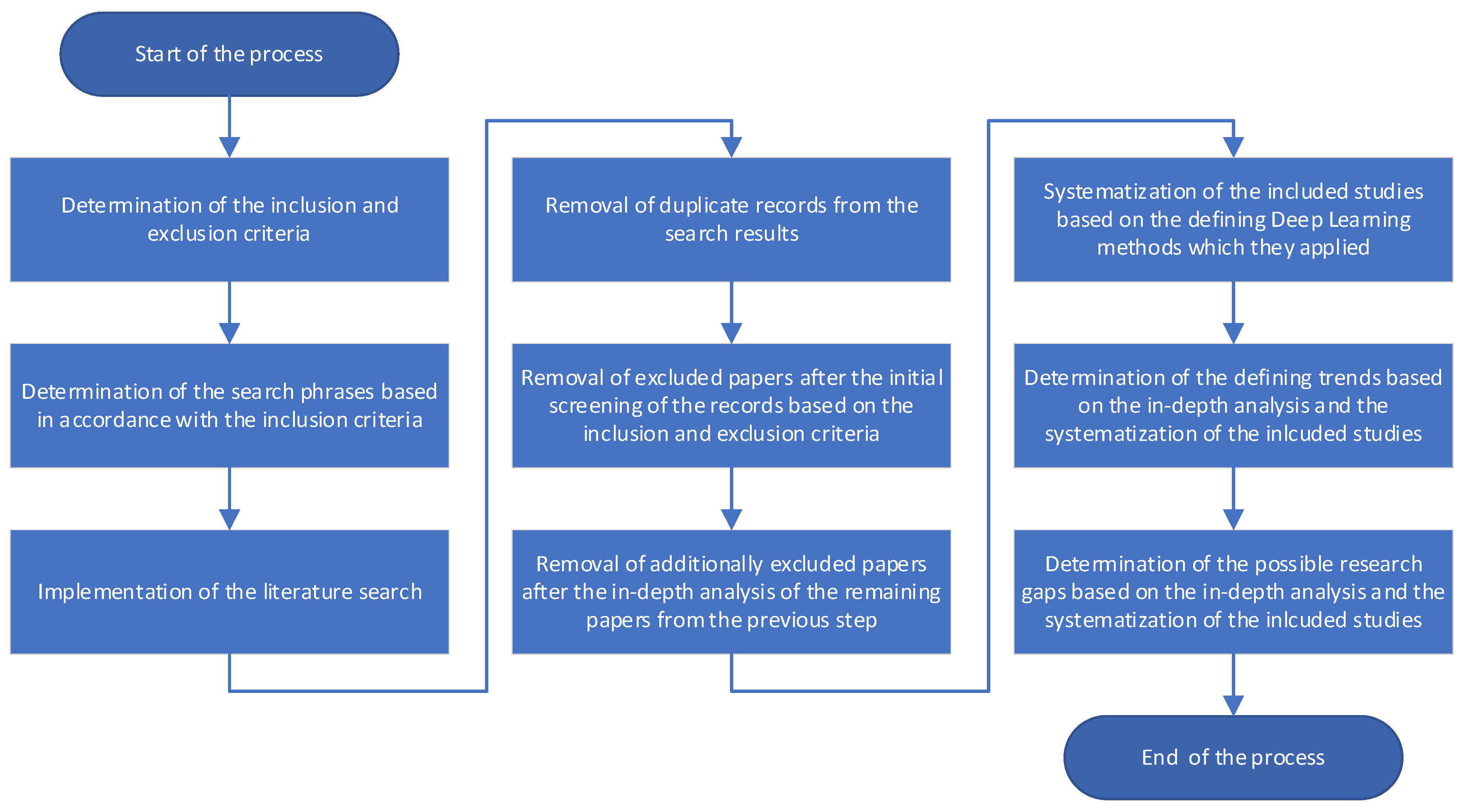 Algorithms 18 00573 g003 Algorithms 18 00573 g003