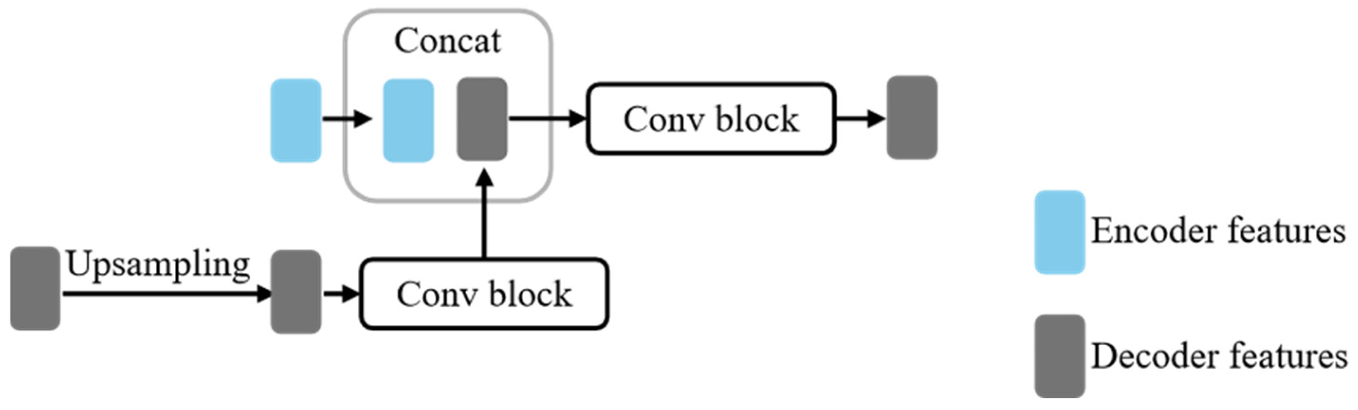 Algorithms 18 00590 g003 Algorithms 18 00590 g003