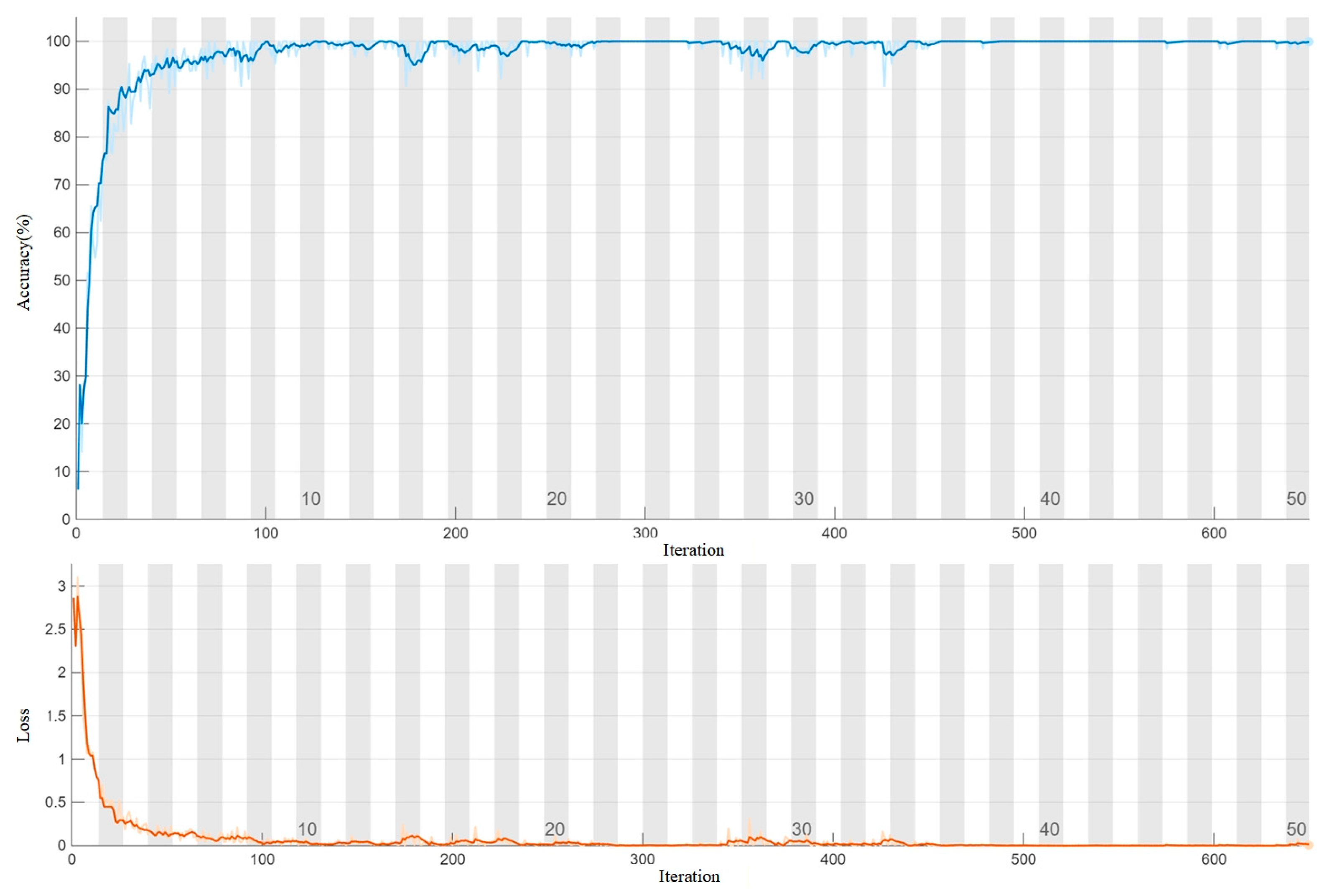 Algorithms 18 00753 g010 Algorithms 18 00753 g010