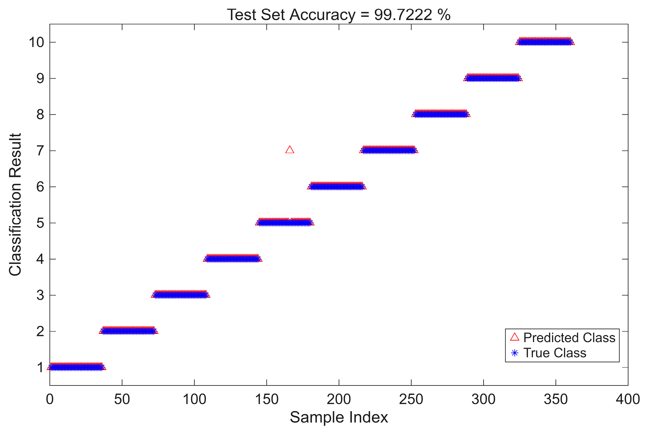 Algorithms 18 00753 g012 Algorithms 18 00753 g012