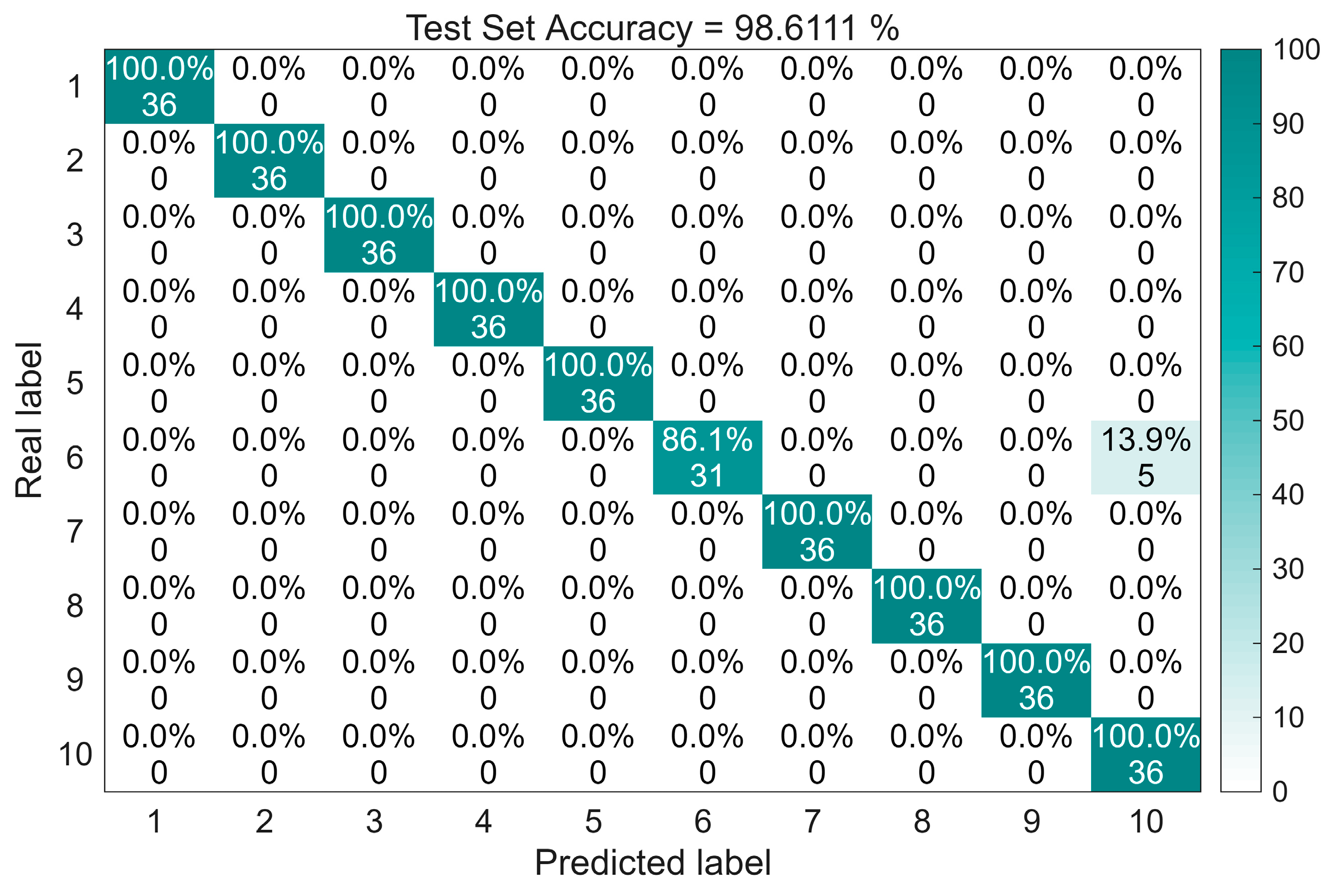 Algorithms 18 00753 g019 Algorithms 18 00753 g019