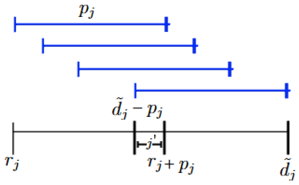 Algorithms 19 00038 g002 Algorithms 19 00038 g002