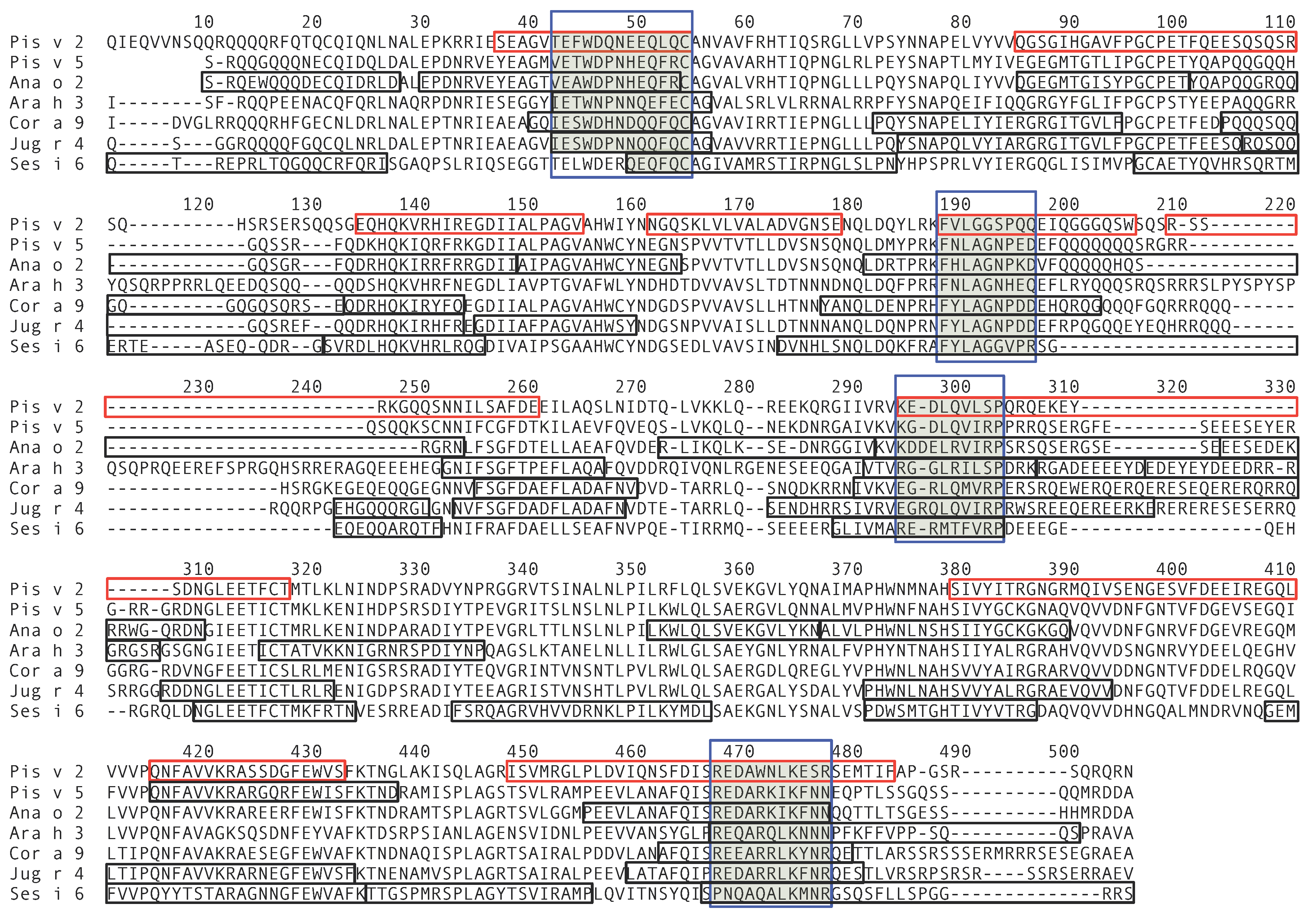 Allergies Free Full Text Ige Binding Epitopes Of Pis V 1 Pis V 2 And Pis V 3 The Pistachio Pistacia Vera Seed Allergens Html