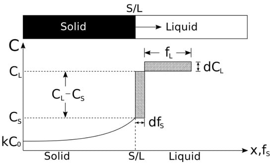 https://www.mdpi.com/alloys/alloys-02-00021/article_deploy/html/images/alloys-02-00021-g001-550.jpg