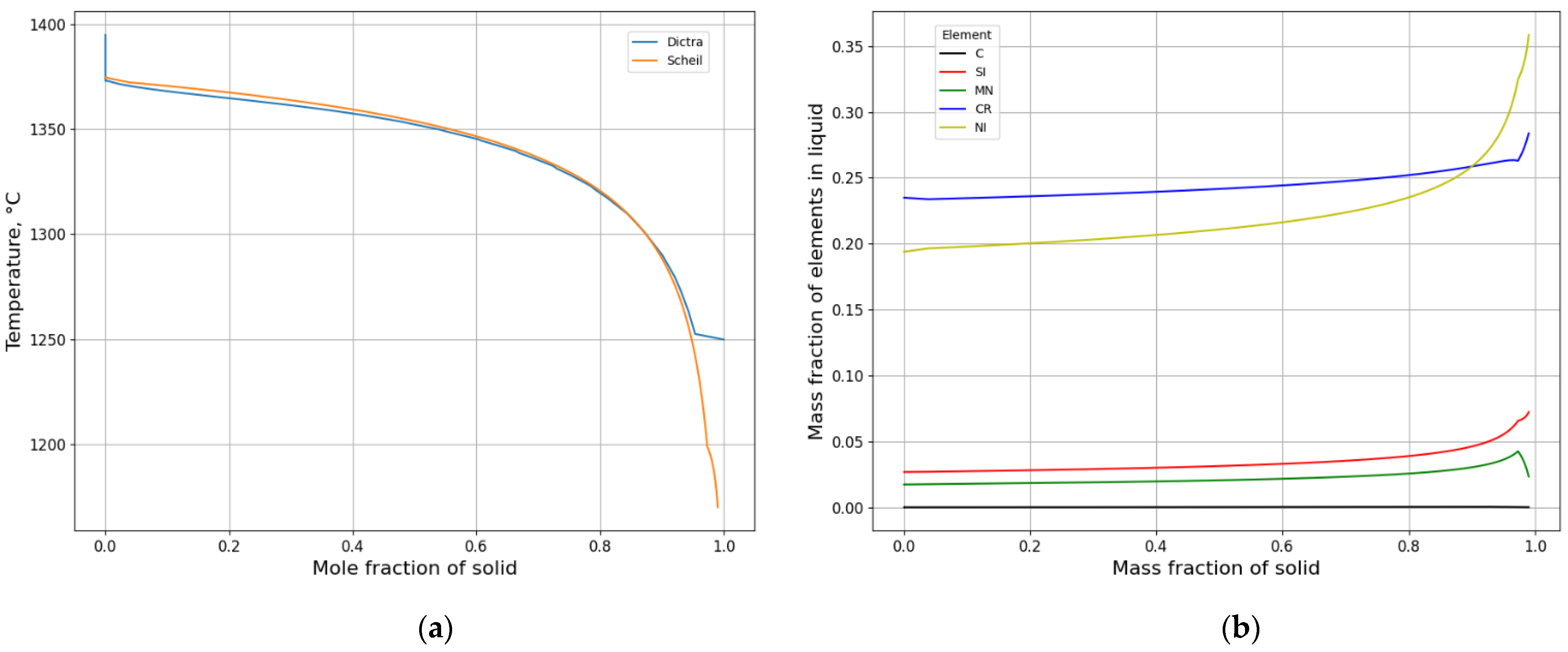 Alloys 02 00021 g002