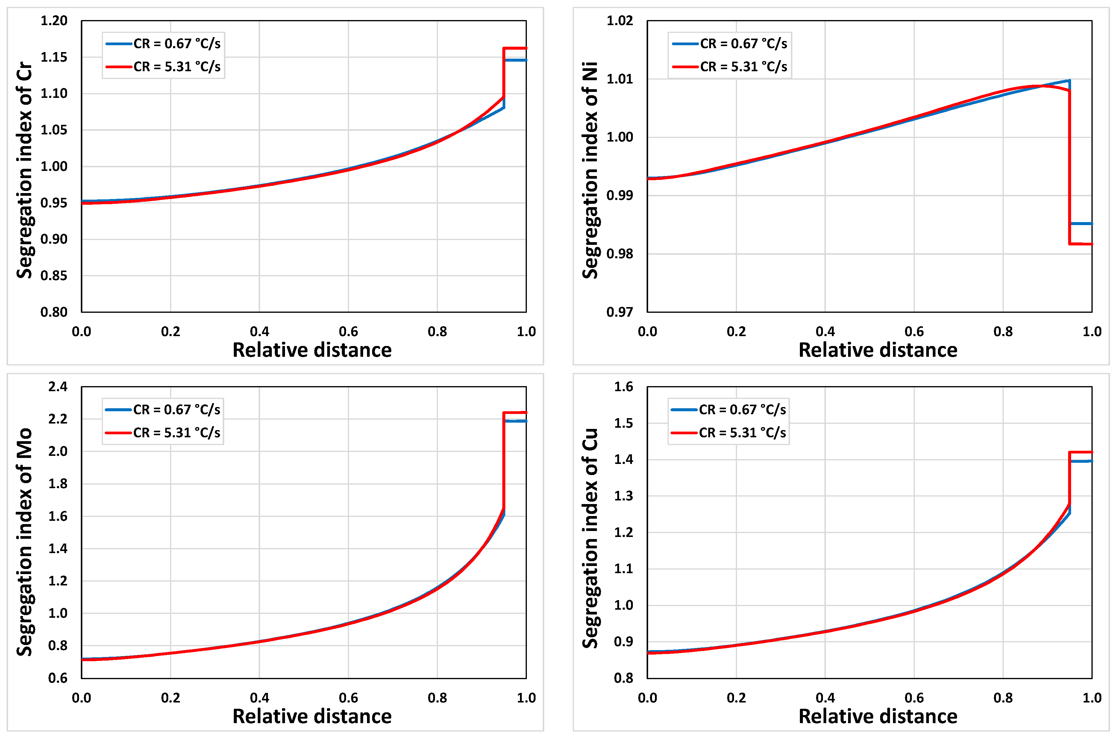 Alloys 02 00021 g023a