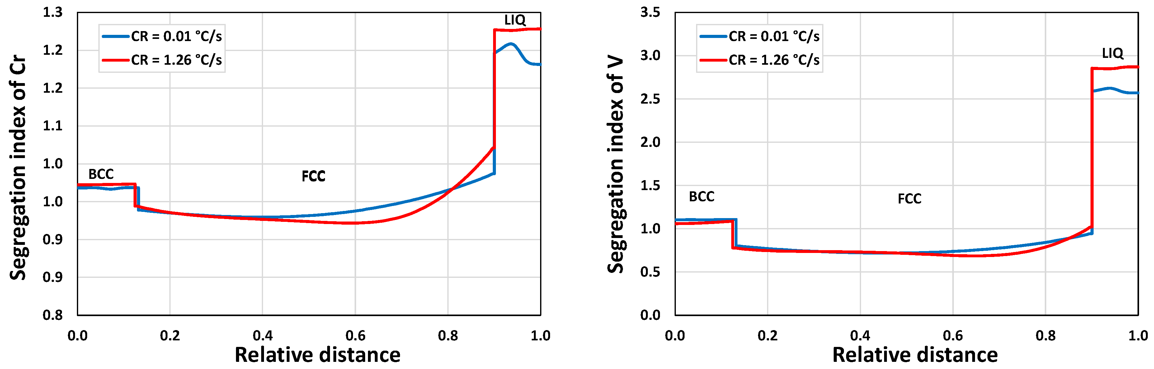 Alloys 02 00021 g025a