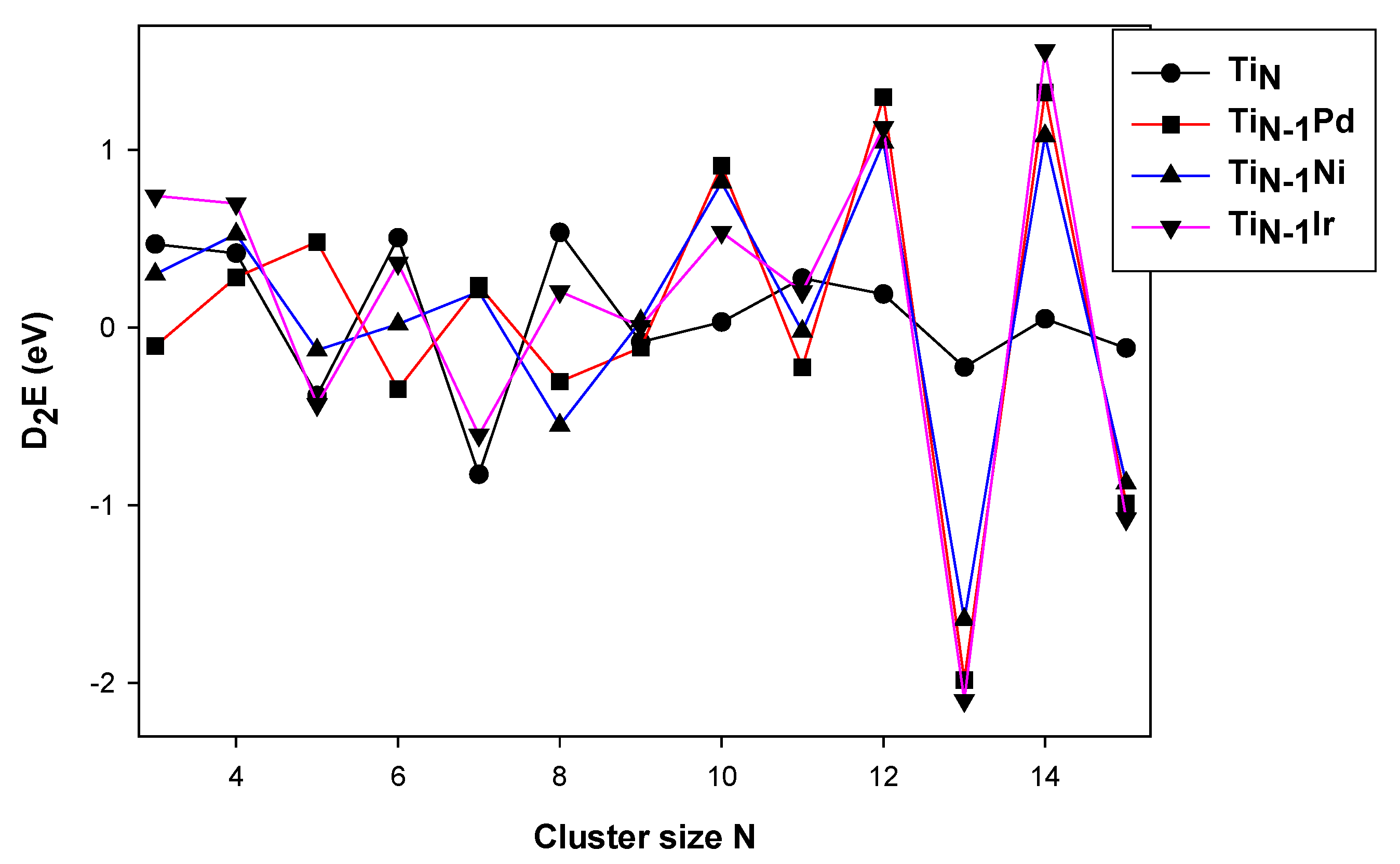 Alloys 03 00002 g002