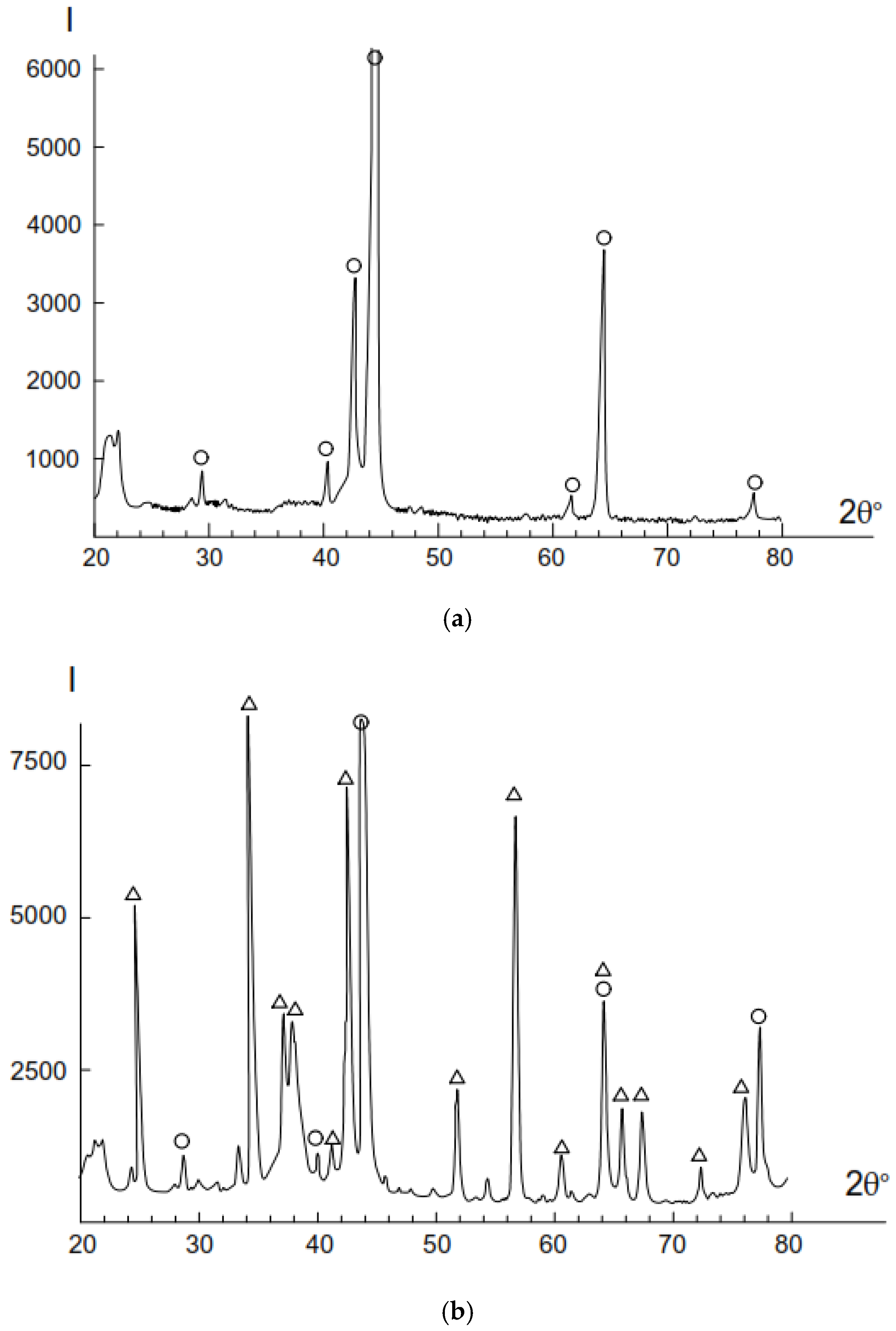 Alloys 04 00002 g002