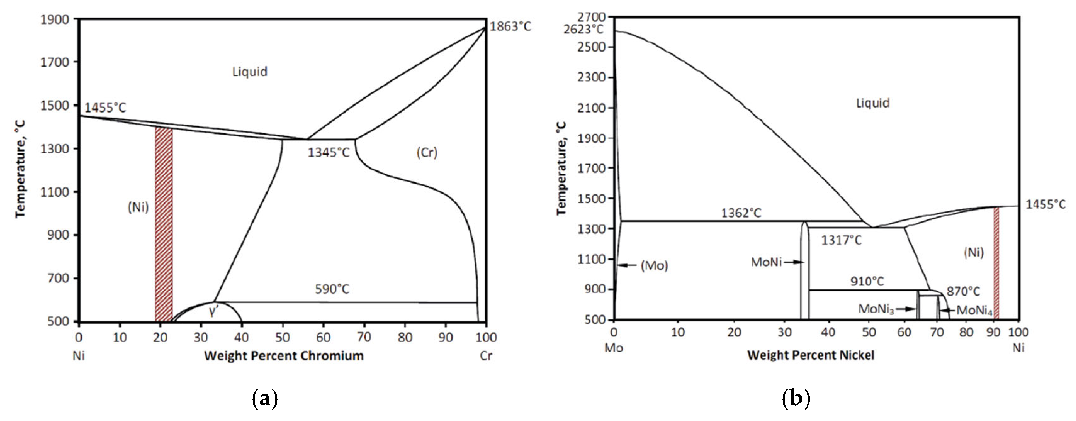 Alloys 04 00012 g007