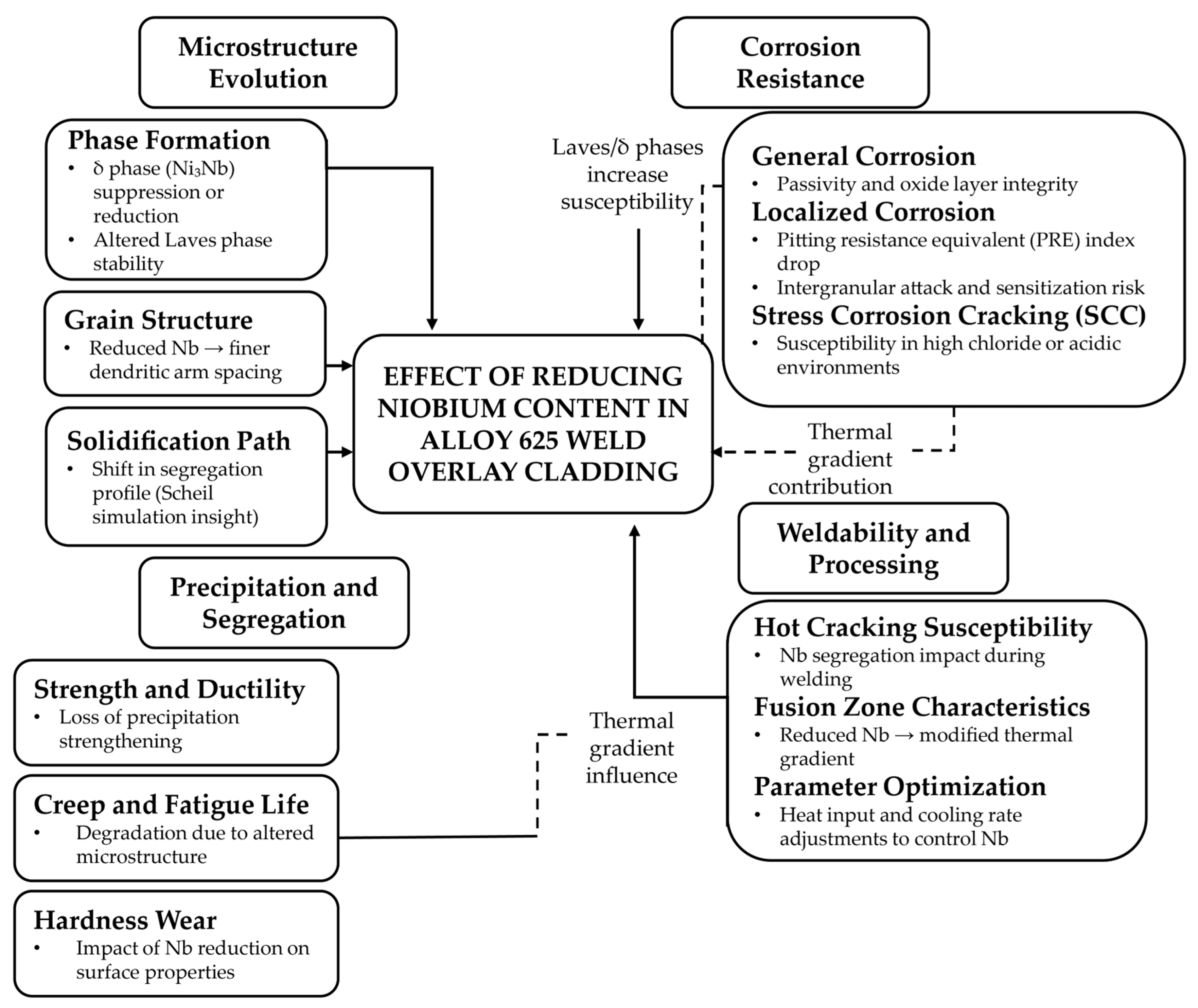 Alloys 04 00012 g013