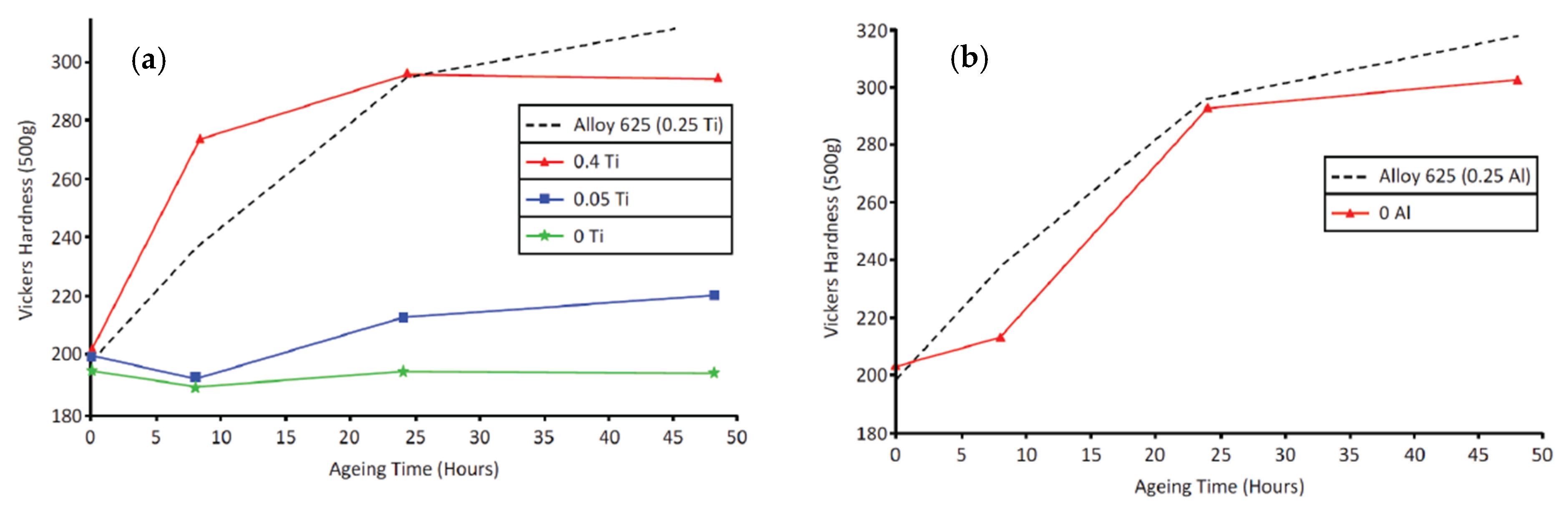 Alloys 04 00012 g016