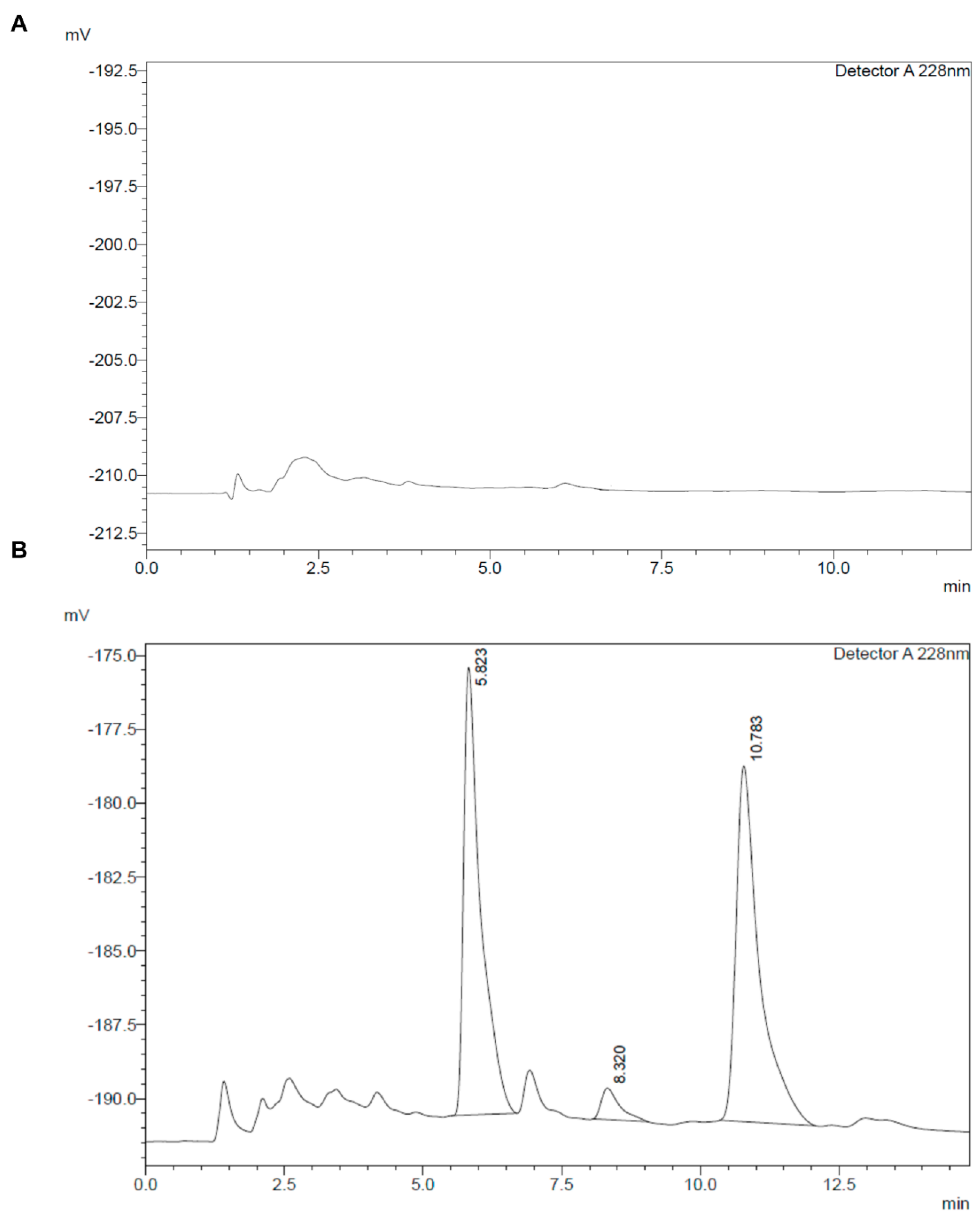 Analytica 02 00007 g002 Analytica 02 00007 g002
