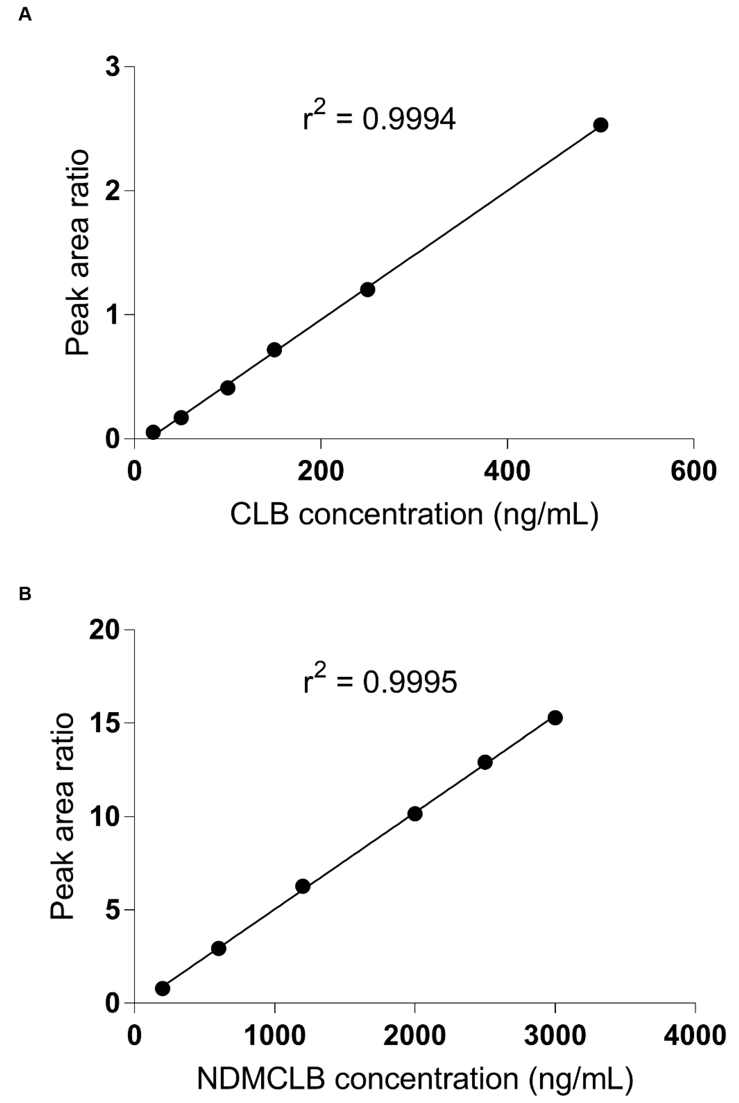 Analytica 02 00007 g003 Analytica 02 00007 g003